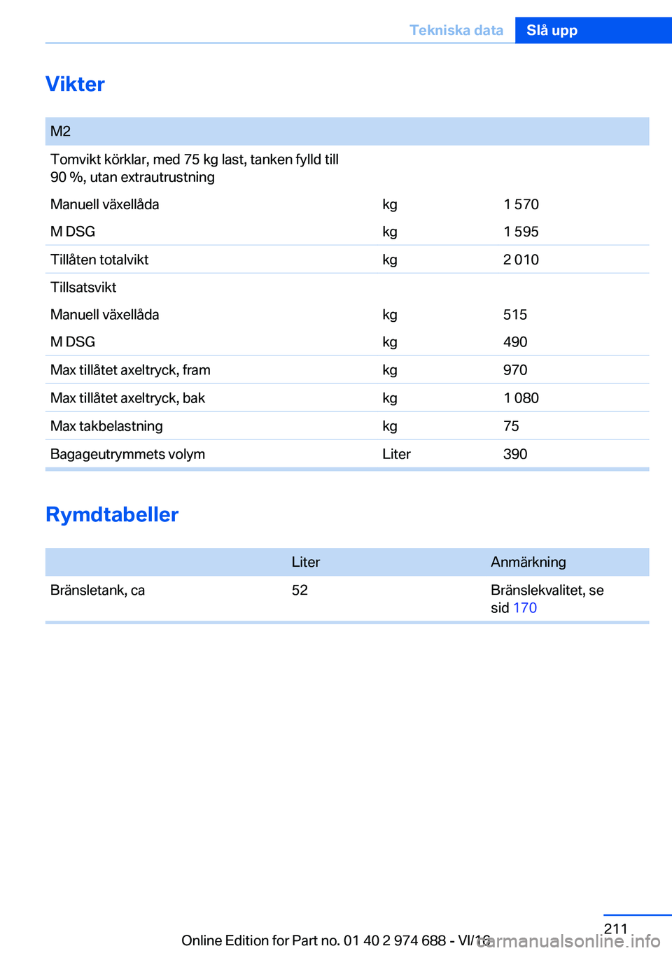 BMW M2 2017  InstruktionsbÖcker (in Swedish) �V�i�k�t�e�r� �M�2�T�o�m�v�i�k�t� �k�