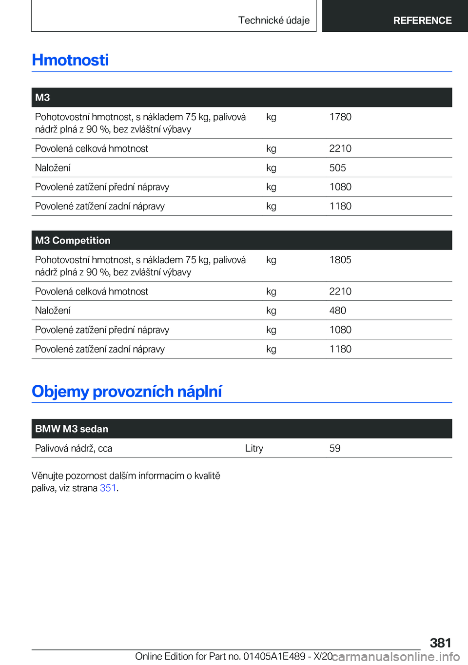 BMW M3 2021  Návod na použití (in Czech) �H�m�o�t�n�o�s�t�i
�
�M�3�P�o�h�o�t�o�v�o�s�t�n�