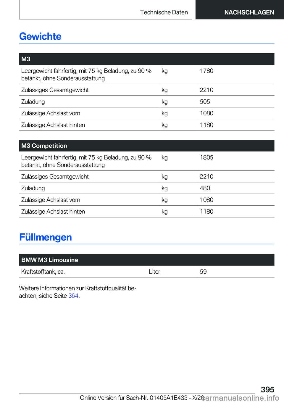 BMW M3 2021  Betriebsanleitungen (in German) �G�e�w�i�c�h�t�e
�
�M�3�L�e�e�r�g�e�w�i�c�h�t��f�a�h�r�f�e�r�t�i�g�,��m�i�t��7�5��k�g��B�e�l�a�d�u�n�g�,��z�u��9�0��%�b�e�t�a�n�k�t�,��o�h�n�e��S�o�n�d�e�r�a�u�s�s�t�a�t�t�u�n�g�k�g�1�7�8�0