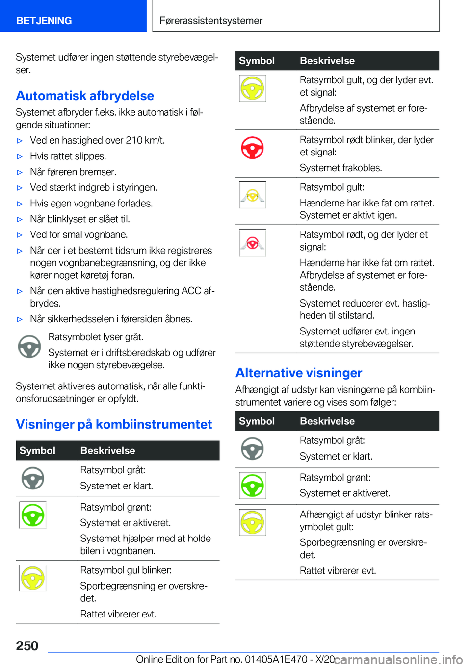 BMW M3 2021  InstruktionsbØger (in Danish) �S�y�s�t�e�m�e�t��u�d�f�