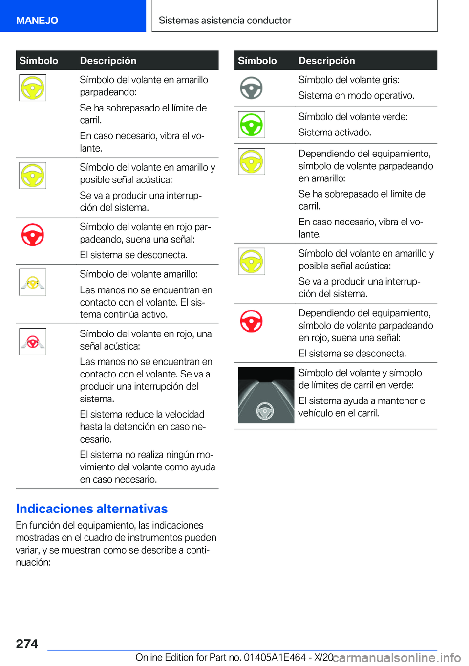 BMW M3 2021  Manuales de Empleo (in Spanish) �S�