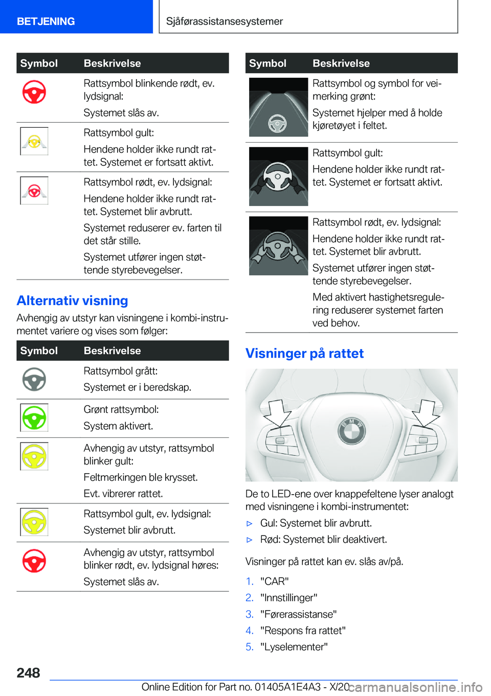 BMW M3 2021  InstruksjonsbØker (in Norwegian) �S�y�m�b�o�l�B�e�s�k�r�i�v�e�l�s�e�R�a�t�t�s�y�m�b�o�l��b�l�i�n�k�e�n�d�e��r�
