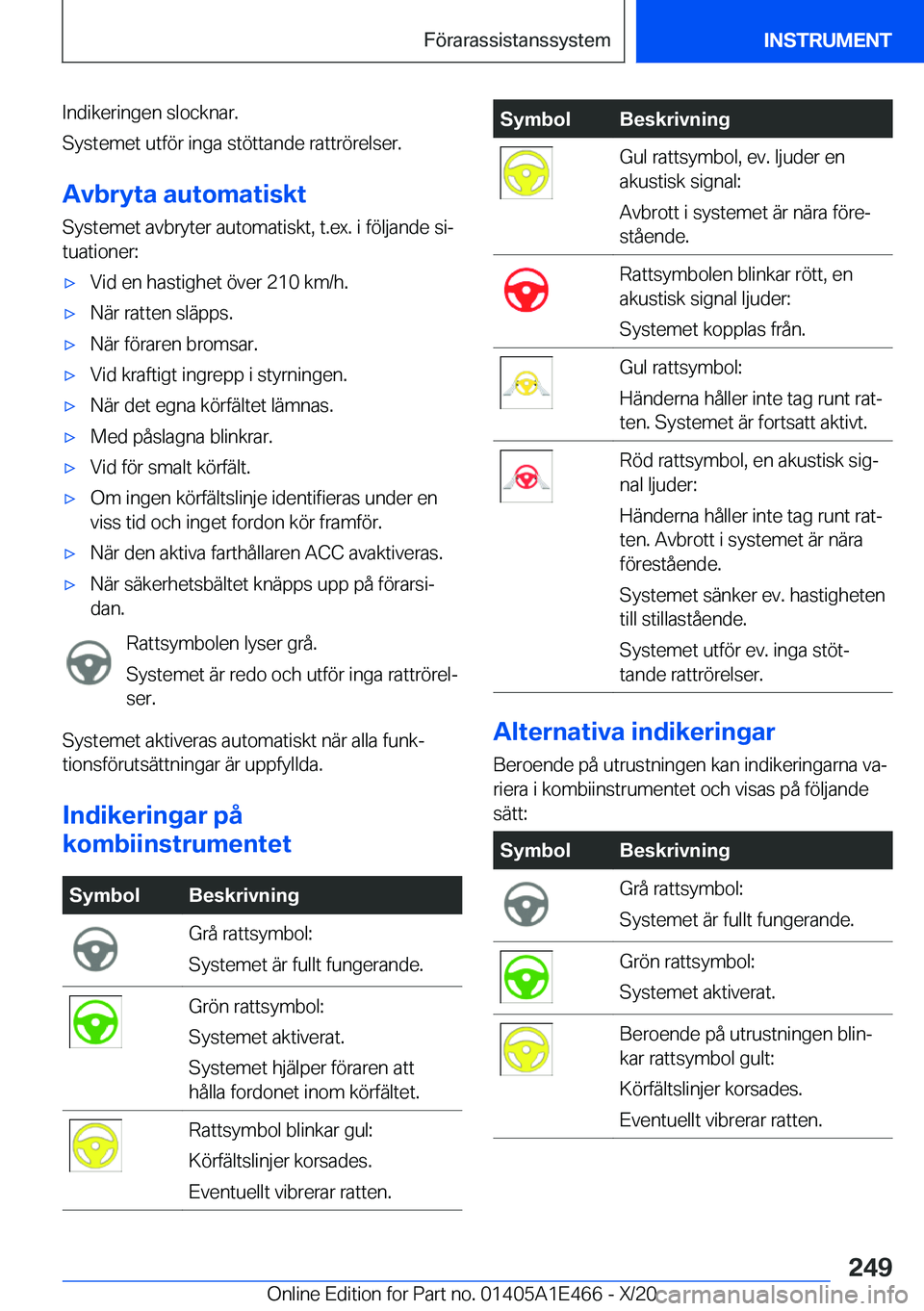BMW M3 2021  InstruktionsbÖcker (in Swedish) �I�n�d�i�k�e�r�i�n�g�e�n��s�l�o�c�k�n�a�r�.
�S�y�s�t�e�m�e�t��u�t�f�