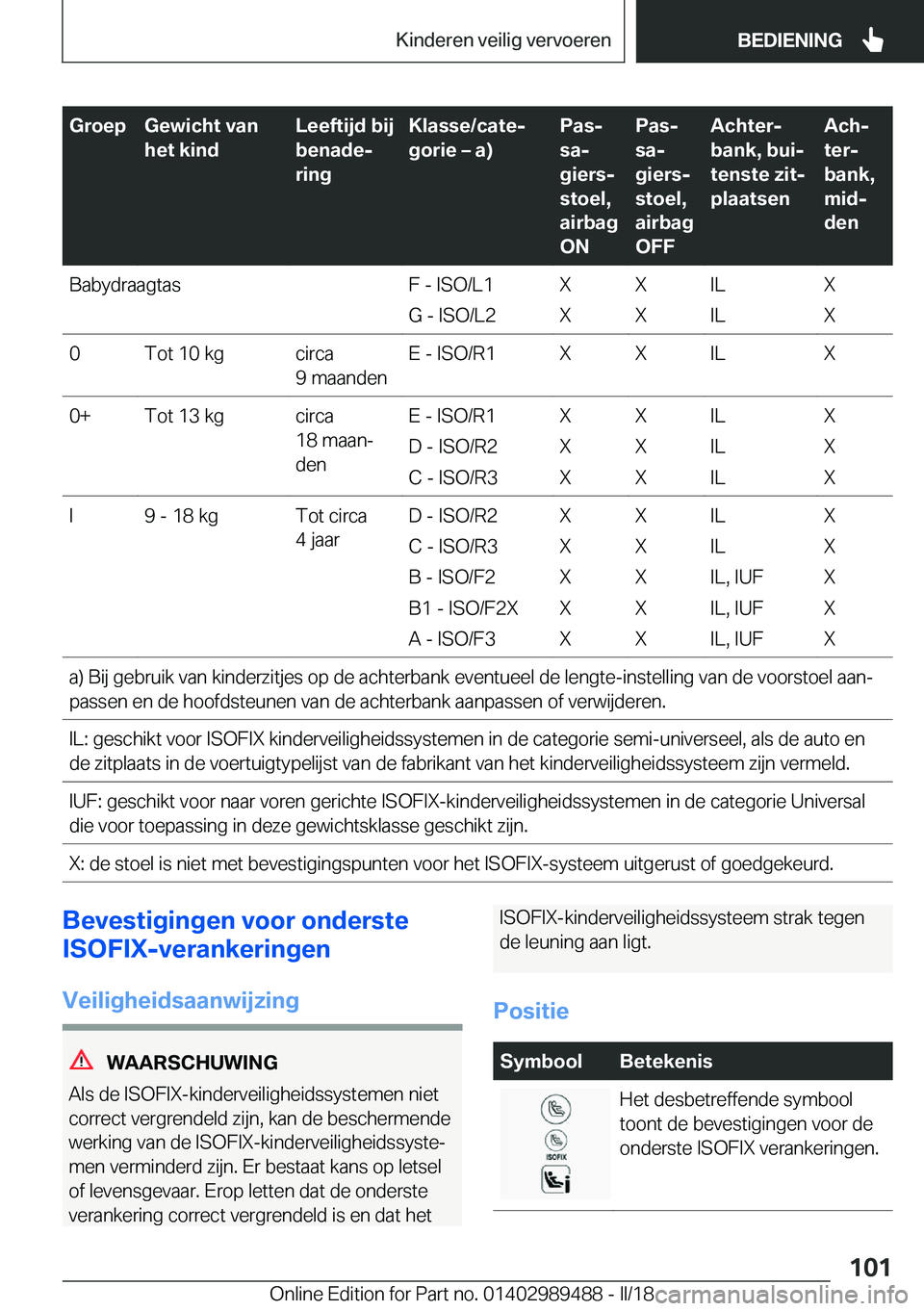 BMW M3 2018  Instructieboekjes (in Dutch) �G�r�o�e�p�G�e�w�i�c�h�t��v�a�n
�h�e�t��k�i�n�d�L�e�e�f�t�i�j�d��b�i�j
�b�e�n�a�d�ej
�r�i�n�g�K�l�a�s�s�e�/�c�a�t�ej
�g�o�r�i�e�m��a�
�P�a�sj
�s�aj
�g�i�e�r�sj
�s�t�o�e�l�,
�a�i�r�b�a�g
�O�