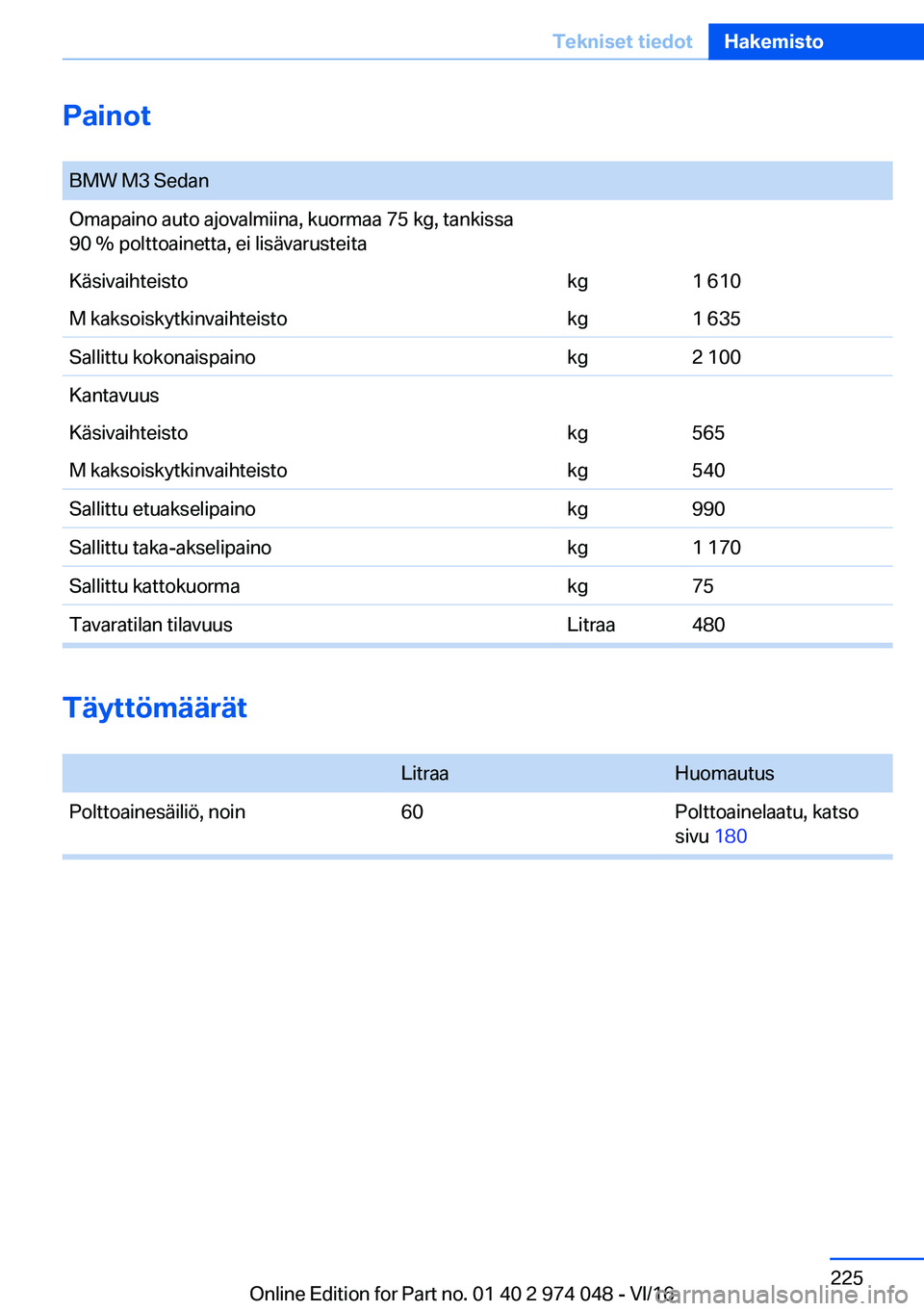 BMW M3 2017  Omistajan Käsikirja (in Finnish) �P�a�i�n�o�t� �B�M�W� �M�3� �S�e�d�a�n�O�m�a�p�a�i�n�o� �a�u�t�o� �a�j�o�v�a�l�m�i�i�n�a�,� �k�u�o�r�m�a�a� �7�5� �k�g�,� �t�a�n�k�i�s�s�a
�9�0� �� �p�o�l�t�t�o�a�i�n�e�t�t�a�,� �e�i� �l�i�s�