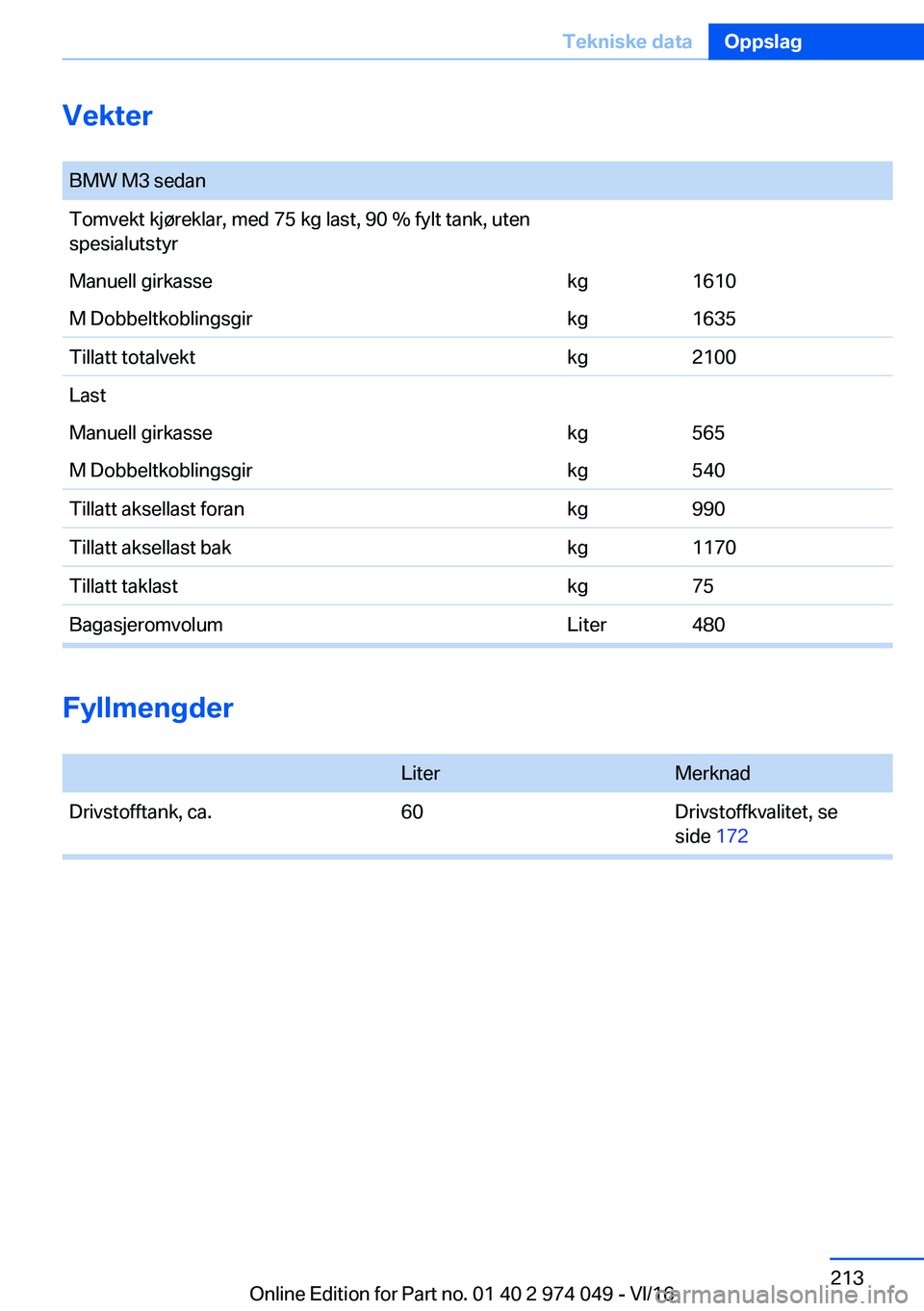 BMW M3 2017  InstruksjonsbØker (in Norwegian) �V�e�k�t�e�r� �B�M�W� �M�3� �s�e�d�a�n�T�o�m�v�e�k�t� �k�j�