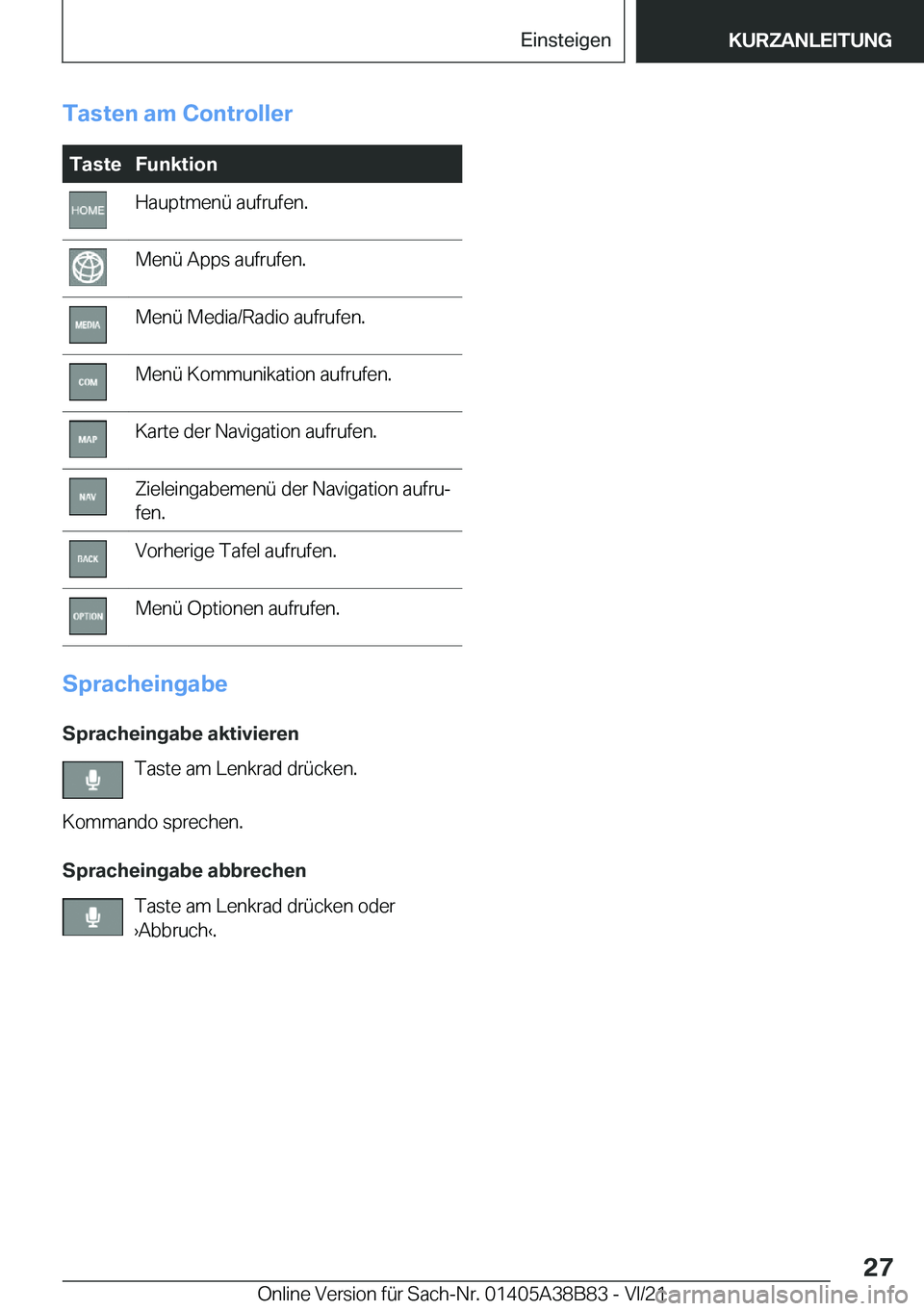 BMW M4 2022  Betriebsanleitungen (in German) �T�a�s�t�e�n��a�m��C�o�n�t�r�o�l�l�e�r�T�a�s�t�e�F�u�n�k�t�i�o�n�H�a�u�p�t�m�e�n�