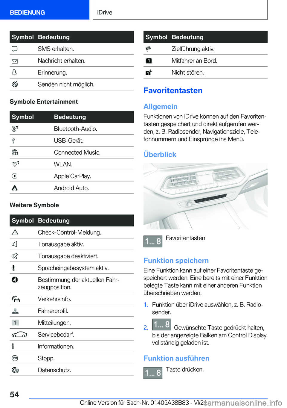 BMW M4 2022  Betriebsanleitungen (in German) �S�y�m�b�o�l�B�e�d�e�u�t�u�n�g��S�M�S��e�r�h�a�l�t�e�n�.��N�a�c�h�r�i�c�h�t��e�r�h�a�l�t�e�n�.��E�r�i�n�n�e�r�u�n�g�.��S�e�n�d�e�n��n�i�c�h�t��m�