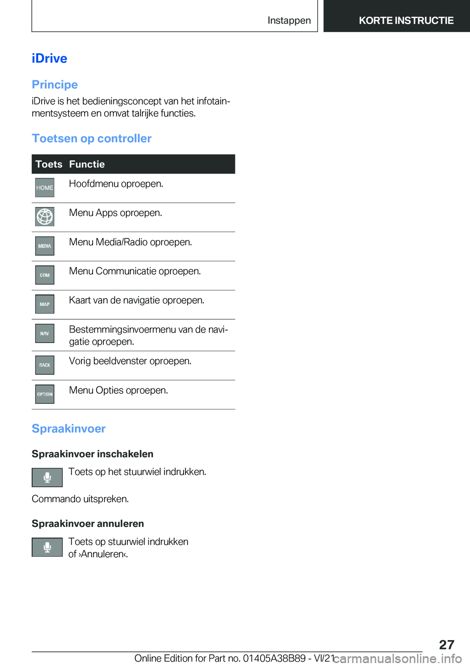 BMW M4 2022  Instructieboekjes (in Dutch) �i�D�r�i�v�e
�P�r�i�n�c�i�p�e �i�D�r�i�v�e��i�s��h�e�t��b�e�d�i�e�n�i�n�g�s�c�o�n�c�e�p�t��v�a�n��h�e�t��i�n�f�o�t�a�i�nj�m�e�n�t�s�y�s�t�e�e�m��e�n��o�m�v�a�t��t�a�l�r�i�j�k�e��f�u�n�c�t�i