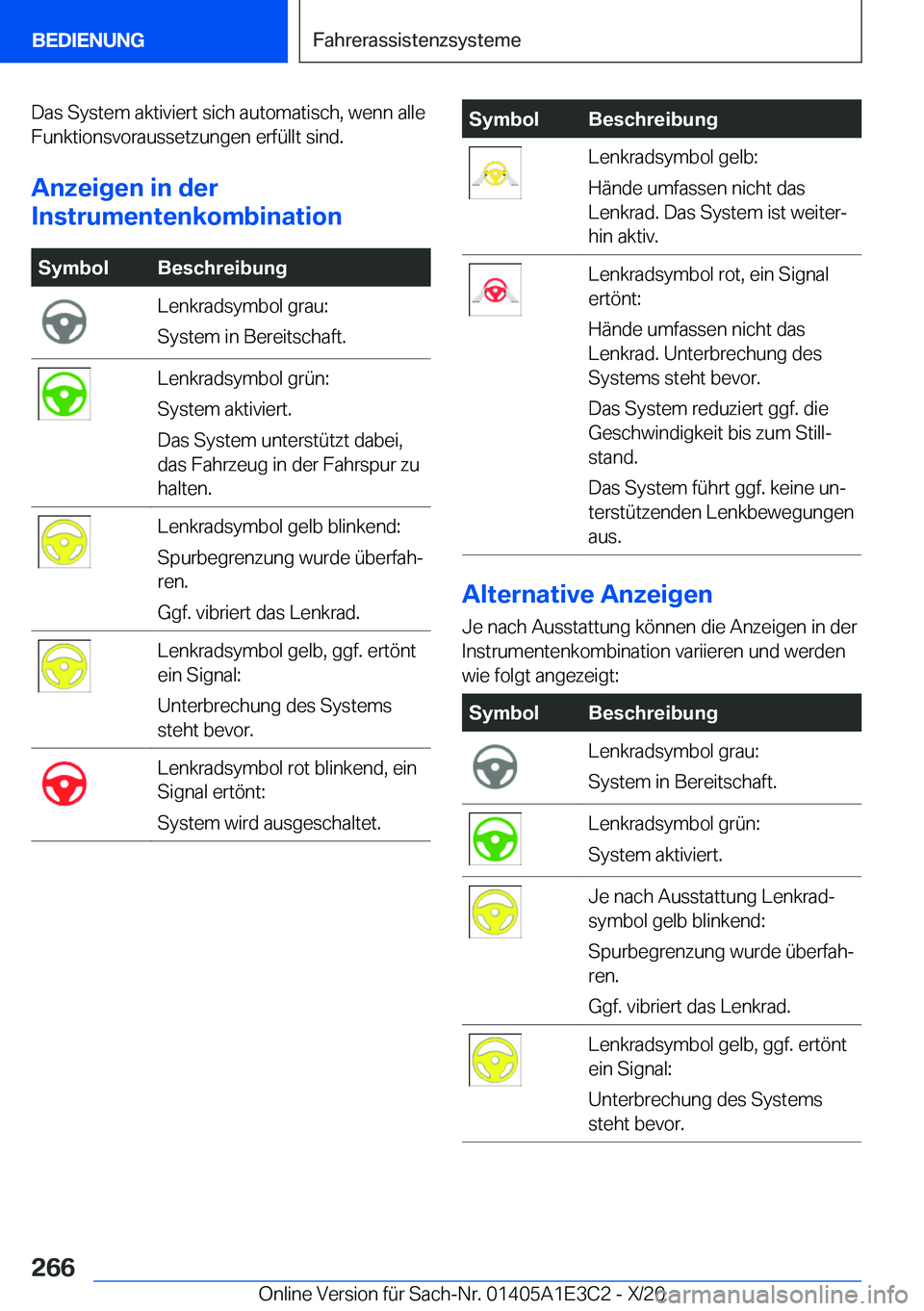 BMW M4 2021  Betriebsanleitungen (in German) �D�a�s��S�y�s�t�e�m��a�k�t�i�v�i�e�r�t��s�i�c�h��a�u�t�o�m�a�t�i�s�c�h�,��w�e�n�n��a�l�l�e�F�u�n�k�t�i�o�n�s�v�o�r�a�u�s�s�e�t�z�u�n�g�e�n��e�r�f�