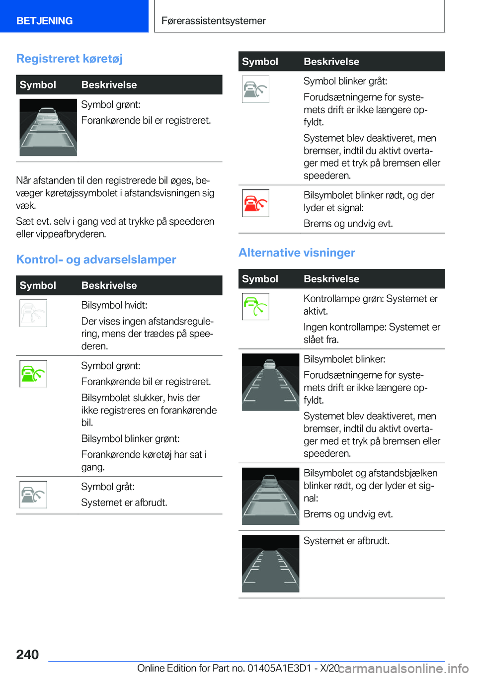 BMW M4 2021  InstruktionsbØger (in Danish) �R�e�g�i�s�t�r�e�r�e�t��k�