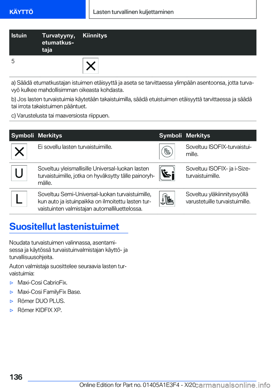 BMW M4 2021  Omistajan Käsikirja (in Finnish) �I�s�t�u�i�n�T�u�r�v�a�t�y�y�n�y�,
�e�t�u�m�a�t�k�u�sj
�t�a�j�a�K�i�i�n�n�i�t�y�s�5�a�)��S�