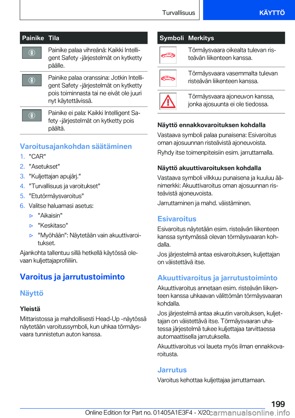 BMW M4 2021  Omistajan Käsikirja (in Finnish) �P�a�i�n�i�k�e�T�i�l�a�P�a�i�n�i�k�e��p�a�l�a�a��v�i�h�r�e�