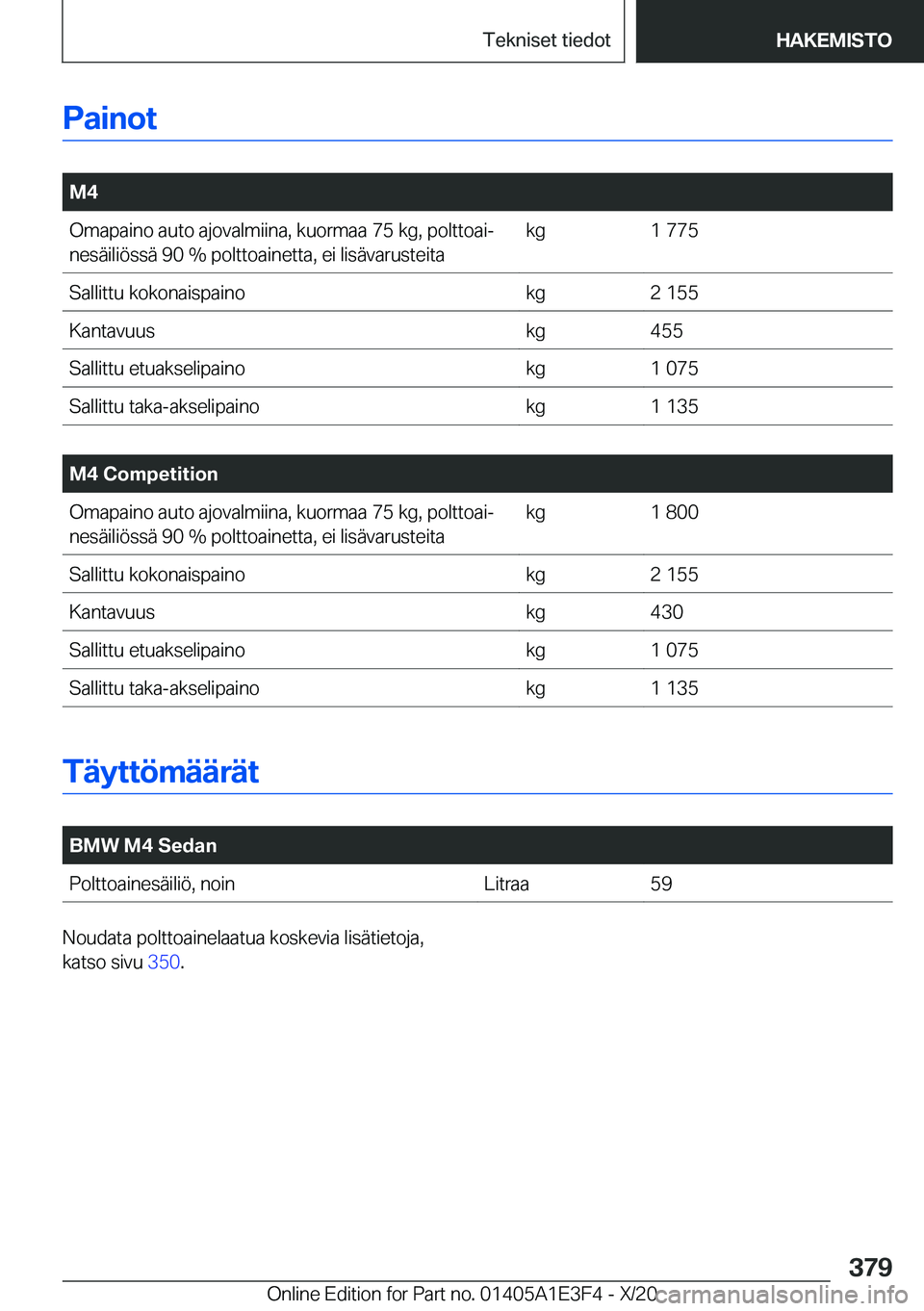 BMW M4 2021  Omistajan Käsikirja (in Finnish) �P�a�i�n�o�t
�
�M�4�O�m�a�p�a�i�n�o��a�u�t�o��a�j�o�v�a�l�m�i�i�n�a�,��k�u�o�r�m�a�a��7�5��k�g�,��p�o�l�t�t�o�a�ij�n�e�s�
