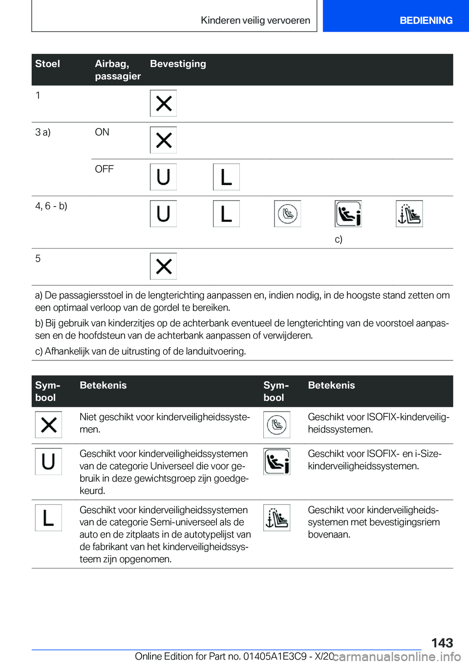 BMW M4 2021  Instructieboekjes (in Dutch) �S�t�o�e�l�A�i�r�b�a�g�,
�p�a�s�s�a�g�i�e�r�B�e�v�e�s�t�i�g�i�n�g�1�3��a�)�O�N�O�F�F�4�,��6��-��b�)
�c�)
�5�a�)��D�e��p�a�s�s�a�g�i�e�r�s�s�t�o�e�l��i�n��d�e��l�e�n�g�t�e�r�i�c�h�t�i�n�g��a�