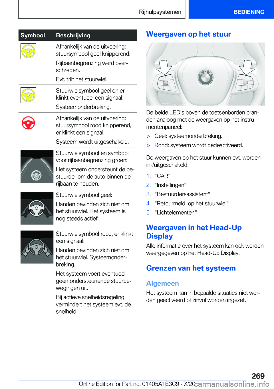 BMW M4 2021  Instructieboekjes (in Dutch) �S�y�m�b�o�o�l�B�e�s�c�h�r�i�j�v�i�n�g�A�f�h�a�n�k�e�l�i�j�k��v�a�n��d�e��u�i�t�v�o�e�r�i�n�g�:
�s�t�u�u�r�s�y�m�b�o�o�l��g�e�e�l��k�n�i�p�p�e�r�e�n�d�:
�R�i�j�b�a�a�n�b�e�g�r�e�n�z�i�n�g��w�e�r