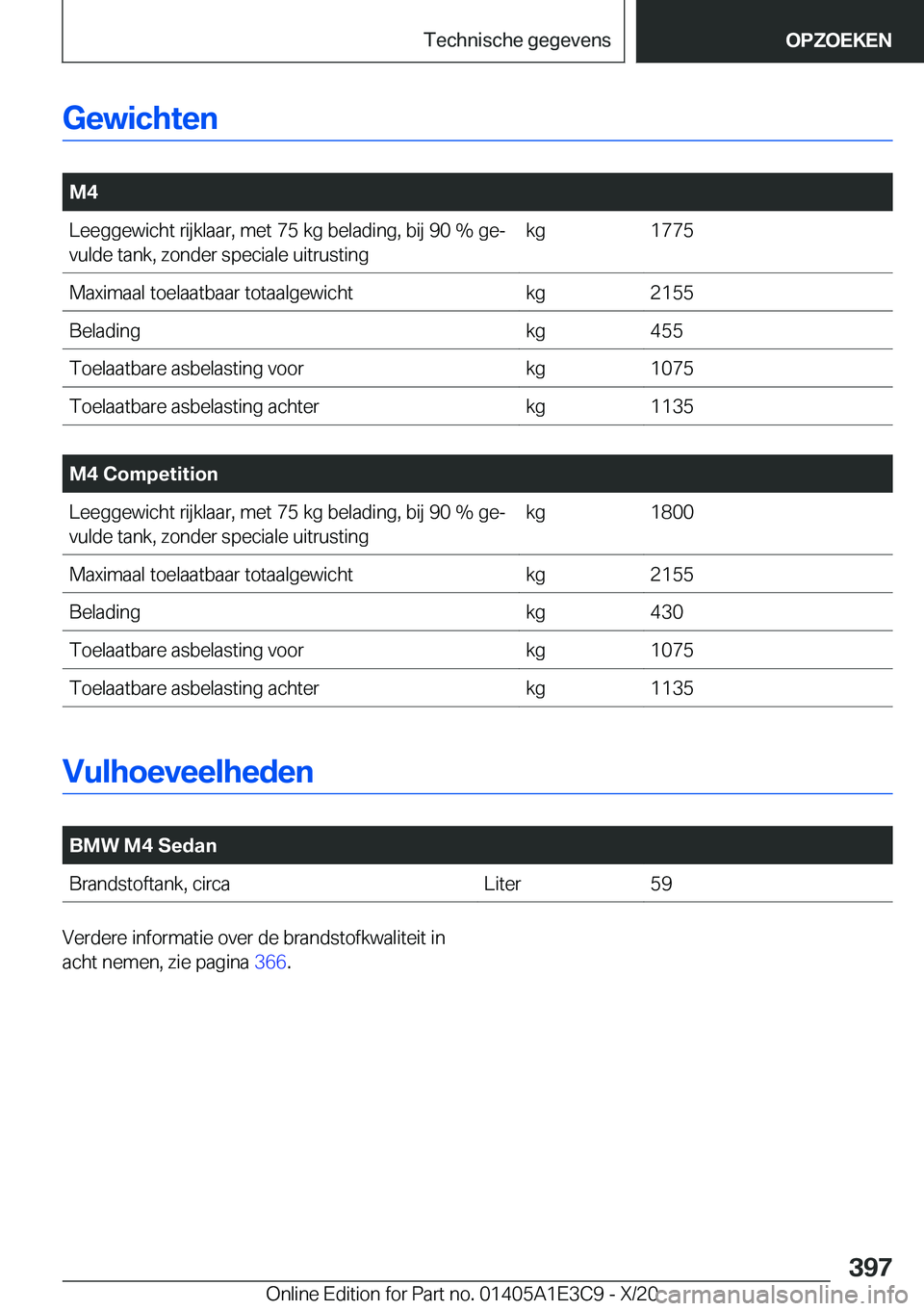BMW M4 2021  Instructieboekjes (in Dutch) �G�e�w�i�c�h�t�e�n
�
�M�4�L�e�e�g�g�e�w�i�c�h�t��r�i�j�k�l�a�a�r�,��m�e�t��7�5��k�g��b�e�l�a�d�i�n�g�,��b�i�j��9�0��%��g�ej�v�u�l�d�e��t�a�n�k�,��z�o�n�d�e�r��s�p�e�c�i�a�l�e��u�i�t�r�u