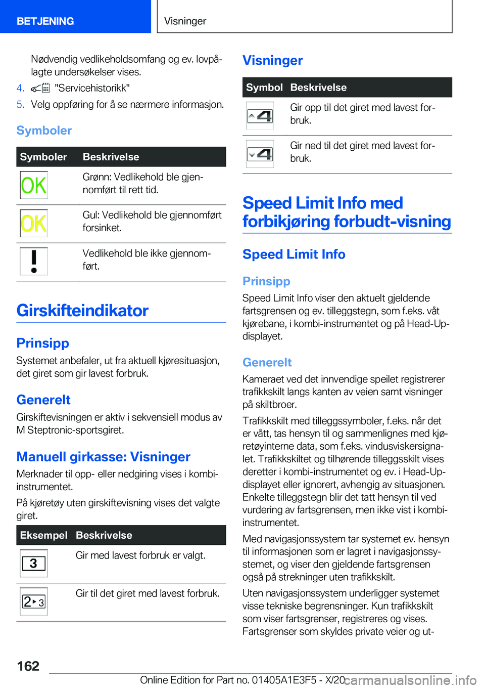 BMW M4 2021  InstruksjonsbØker (in Norwegian) �N�