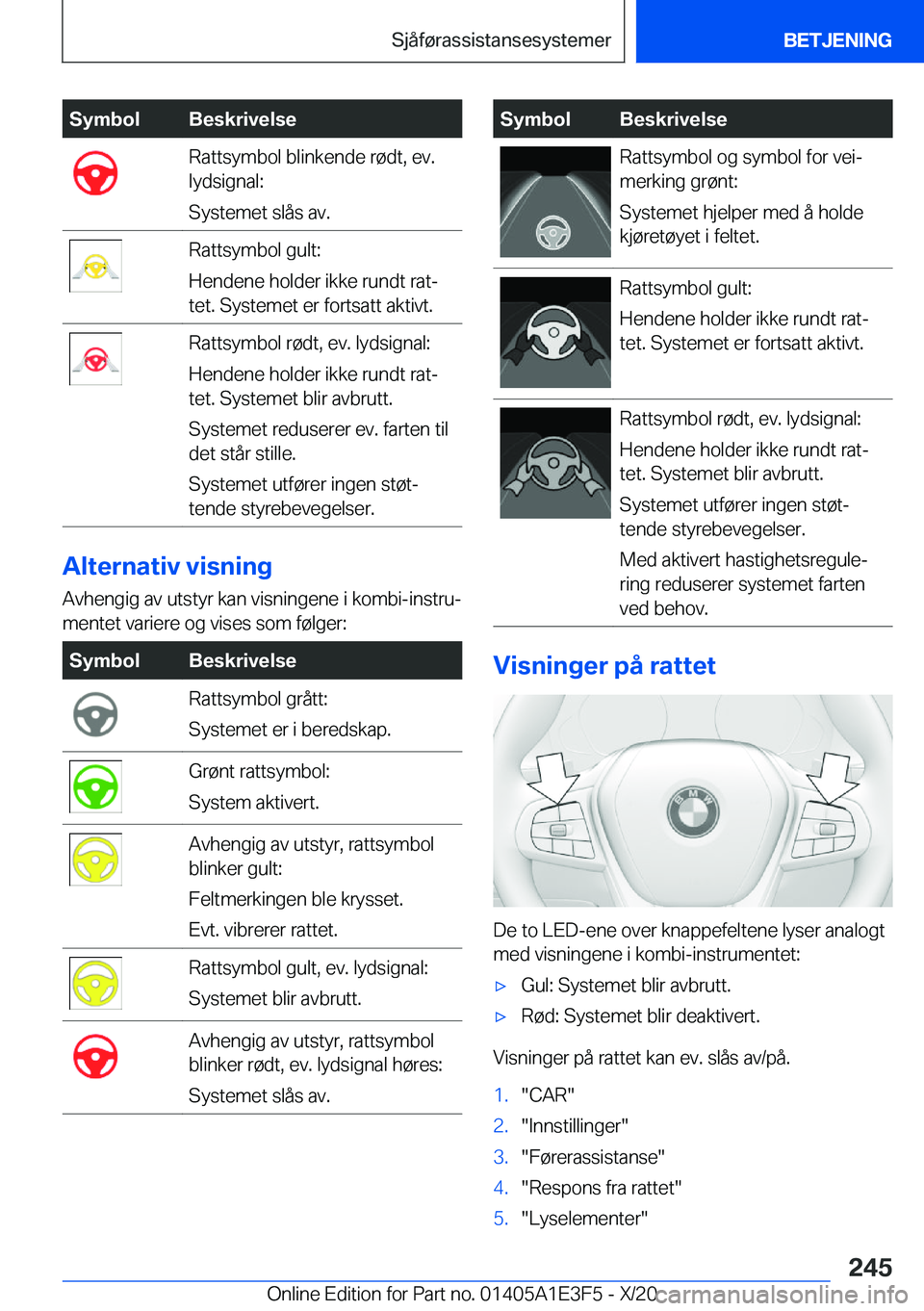 BMW M4 2021  InstruksjonsbØker (in Norwegian) �S�y�m�b�o�l�B�e�s�k�r�i�v�e�l�s�e�R�a�t�t�s�y�m�b�o�l��b�l�i�n�k�e�n�d�e��r�