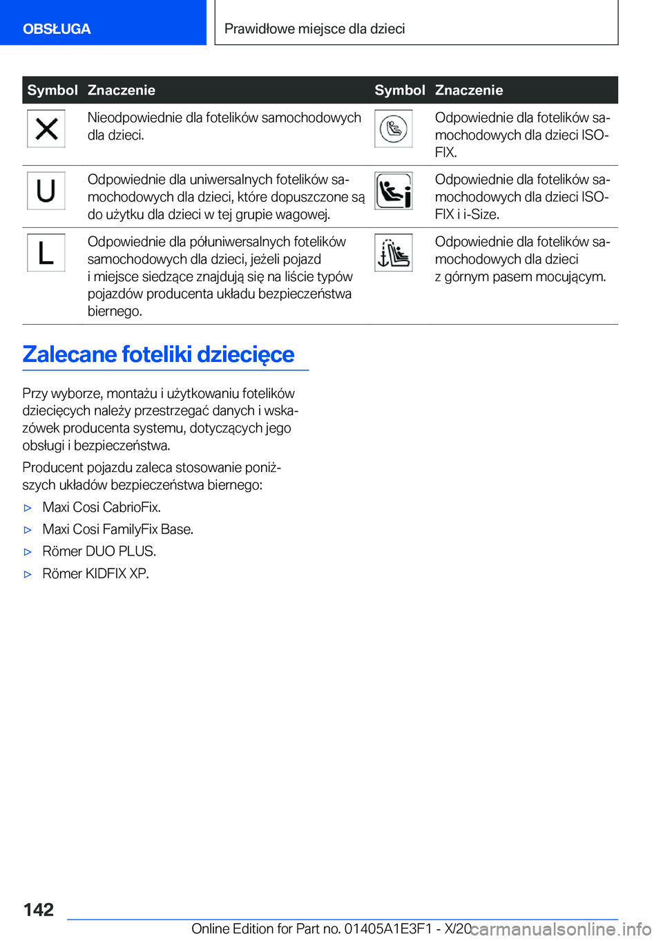 BMW M4 2021  Instrukcja obsługi (in Polish) �S�y�m�b�o�l�Z�n�a�c�z�e�n�i�e�S�y�m�b�o�l�Z�n�a�c�z�e�n�i�e�N�i�e�o�d�p�o�w�i�e�d�n�i�e��d�l�a��f�o�t�e�l�i�k�