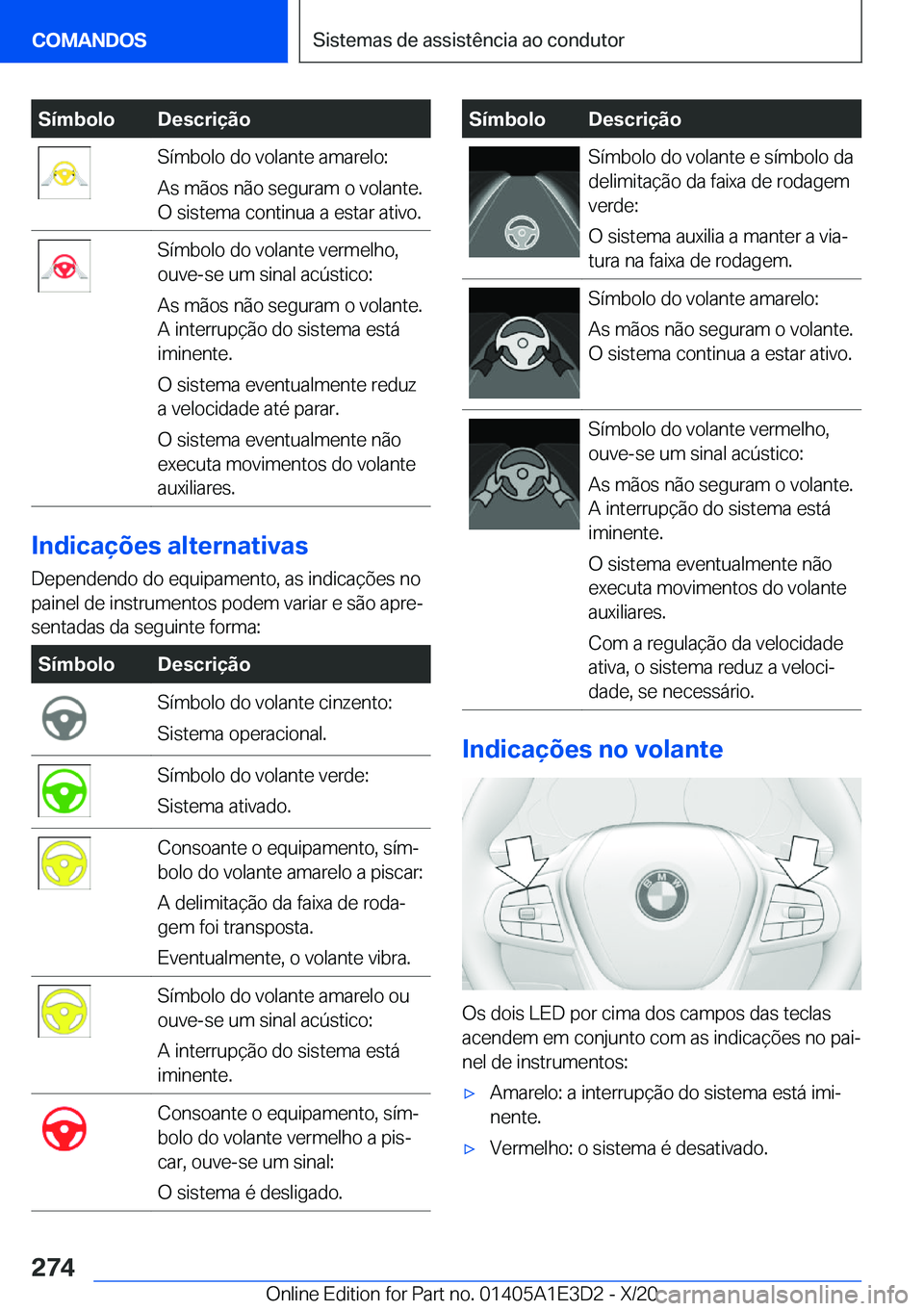 BMW M4 2021  Manual do condutor (in Portuguese) �S�