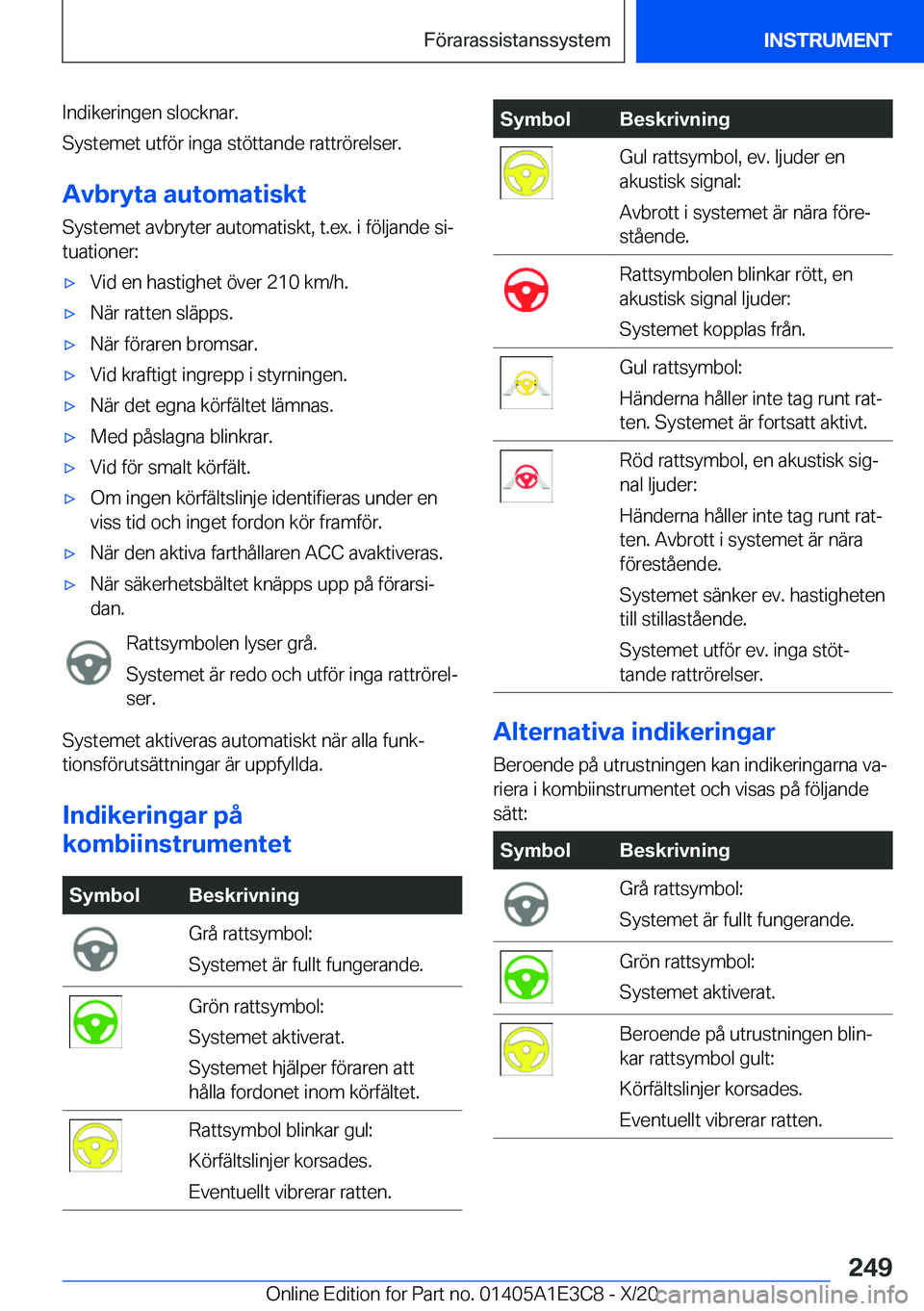 BMW M4 2021  InstruktionsbÖcker (in Swedish) �I�n�d�i�k�e�r�i�n�g�e�n��s�l�o�c�k�n�a�r�.
�S�y�s�t�e�m�e�t��u�t�f�