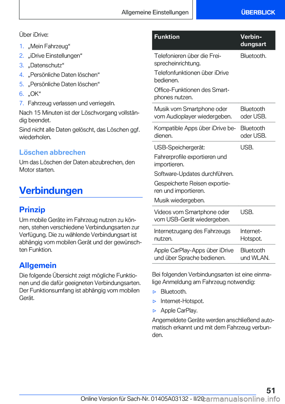 BMW M4 2020  Betriebsanleitungen (in German) �