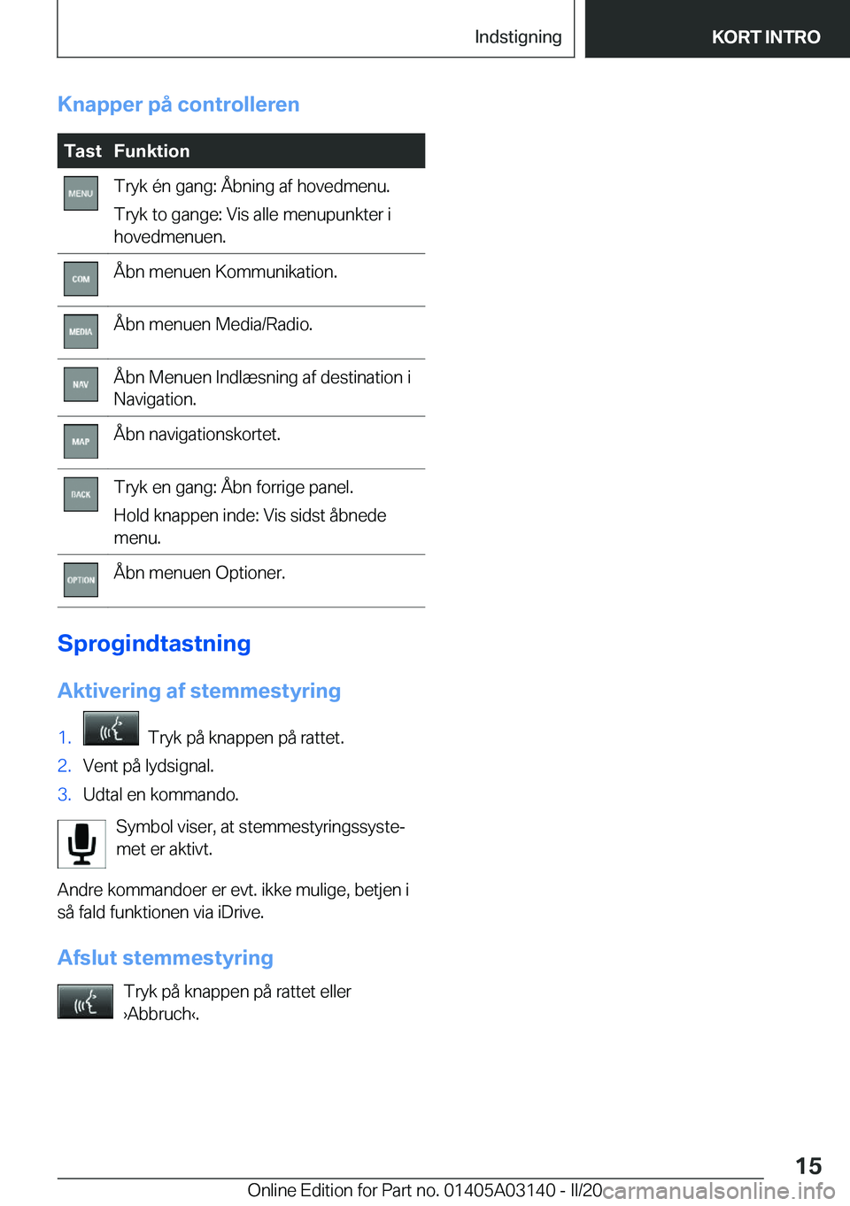 BMW M4 2020  InstruktionsbØger (in Danish) �K�n�a�p�p�e�r��p�å��c�o�n�t�r�o�l�l�e�r�e�n�T�a�s�t�F�u�n�k�t�i�o�n�T�r�y�k��