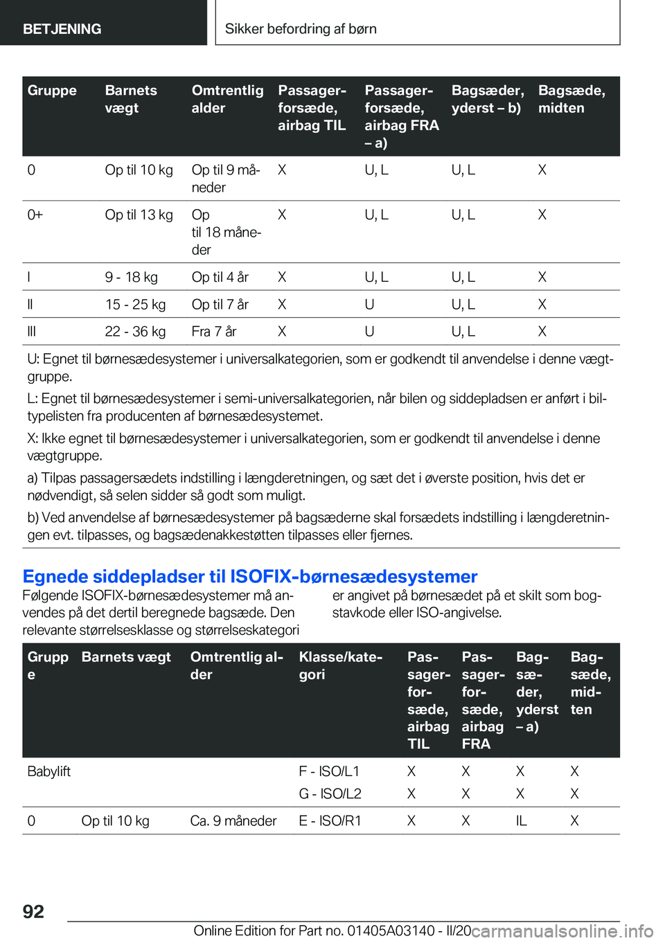 BMW M4 2020  InstruktionsbØger (in Danish) �G�r�u�p�p�e�B�a�r�n�e�t�s
�v�æ�g�t�O�m�t�r�e�n�t�l�i�g
�a�l�d�e�r�P�a�s�s�a�g�e�rj
�f�o�r�s�æ�d�e�,
�a�i�r�b�a�g��T�I�L�P�a�s�s�a�g�e�rj
�f�o�r�s�æ�d�e�,
�a�i�r�b�a�g��F�R�A
m��a�
�B�a�g�s�