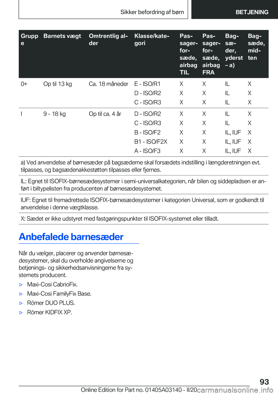 BMW M4 2020  InstruktionsbØger (in Danish) �G�r�u�p�p
�e�B�a�r�n�e�t�s��v�æ�g�t�O�m�t�r�e�n�t�l�i�g��a�lj
�d�e�r�K�l�a�s�s�e�/�k�a�t�ej
�g�o�r�i�P�a�sj
�s�a�g�e�rj
�f�o�rj
�s�æ�d�e�,
�a�i�r�b�a�g
�T�I�L�P�a�sj
�s�a�g�e�rj
�f�o�rj
�