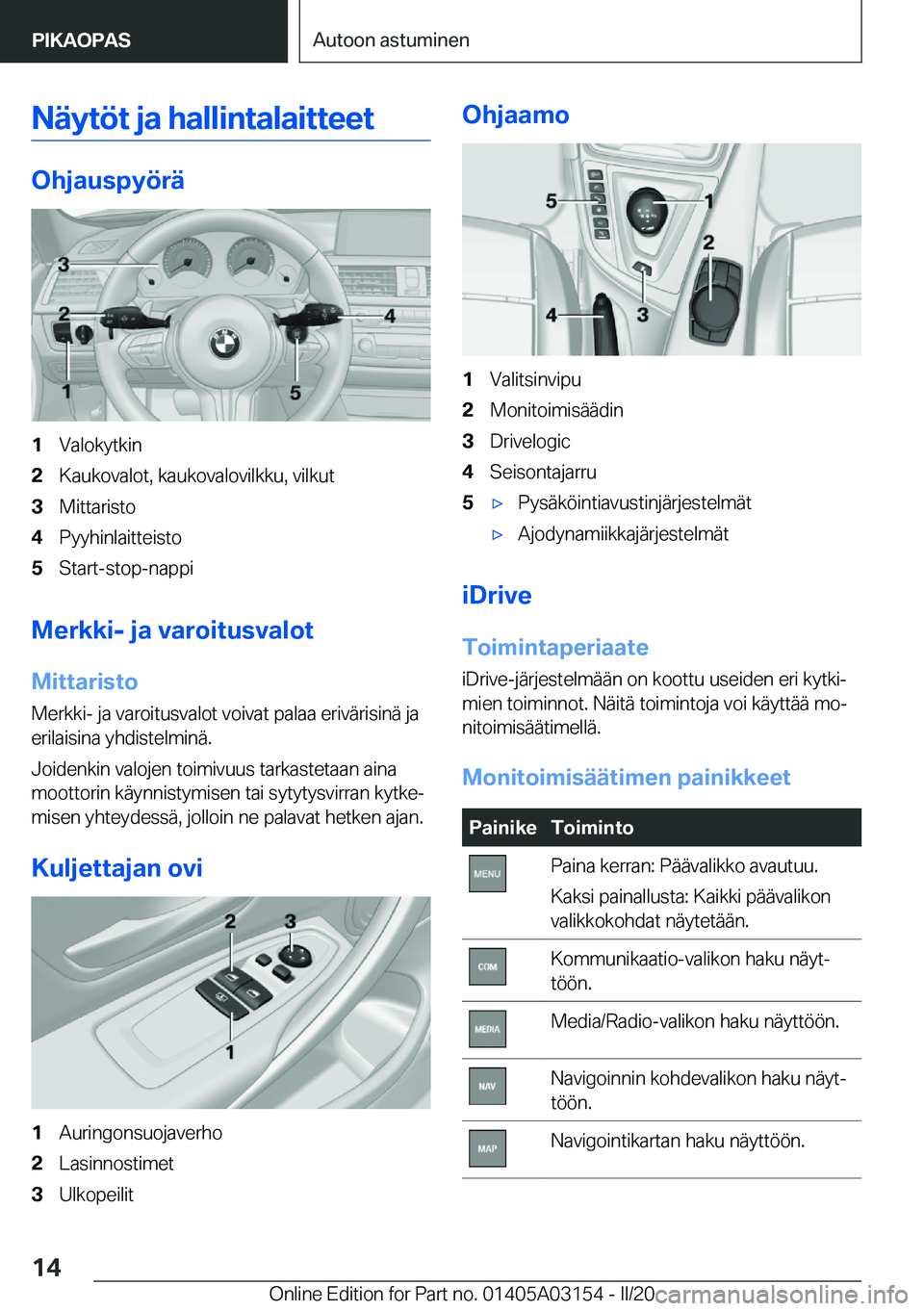 BMW M4 2020  Omistajan Käsikirja (in Finnish) �N�