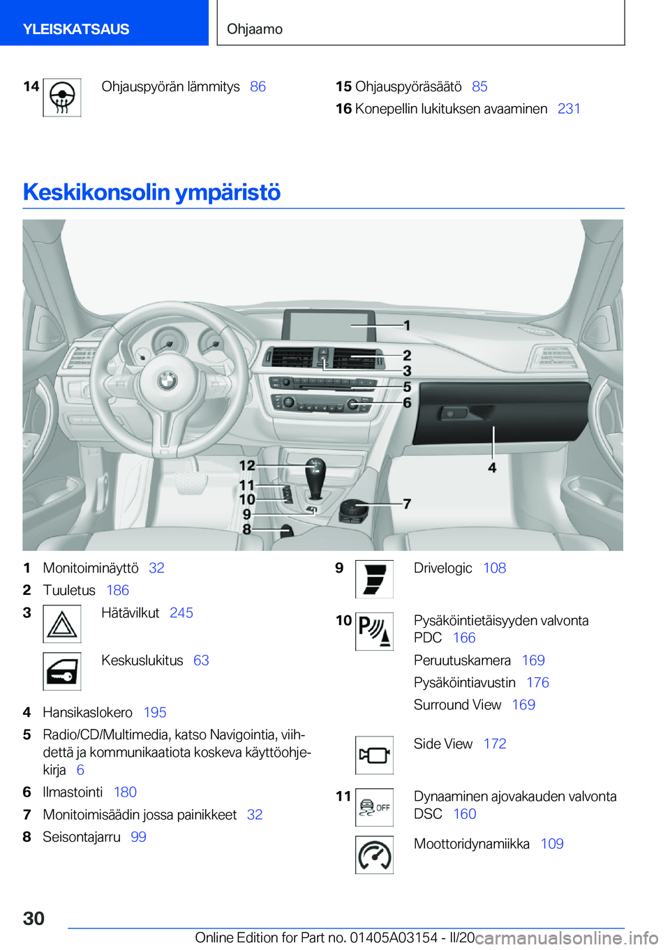 BMW M4 2020  Omistajan Käsikirja (in Finnish) �1�4�O�h�j�a�u�s�p�y�