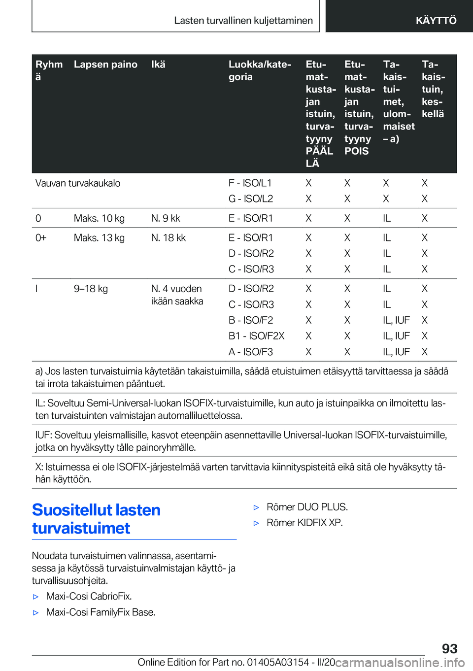 BMW M4 2020  Omistajan Käsikirja (in Finnish) �R�y�h�m
�