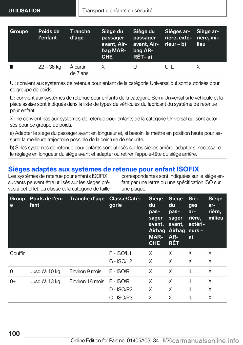 BMW M4 2020  Notices Demploi (in French) �G�r�o�u�p�e�P�o�i�d�s��d�e
�l�'�e�n�f�a�n�t�T�r�a�n�c�h�e
�d�'�