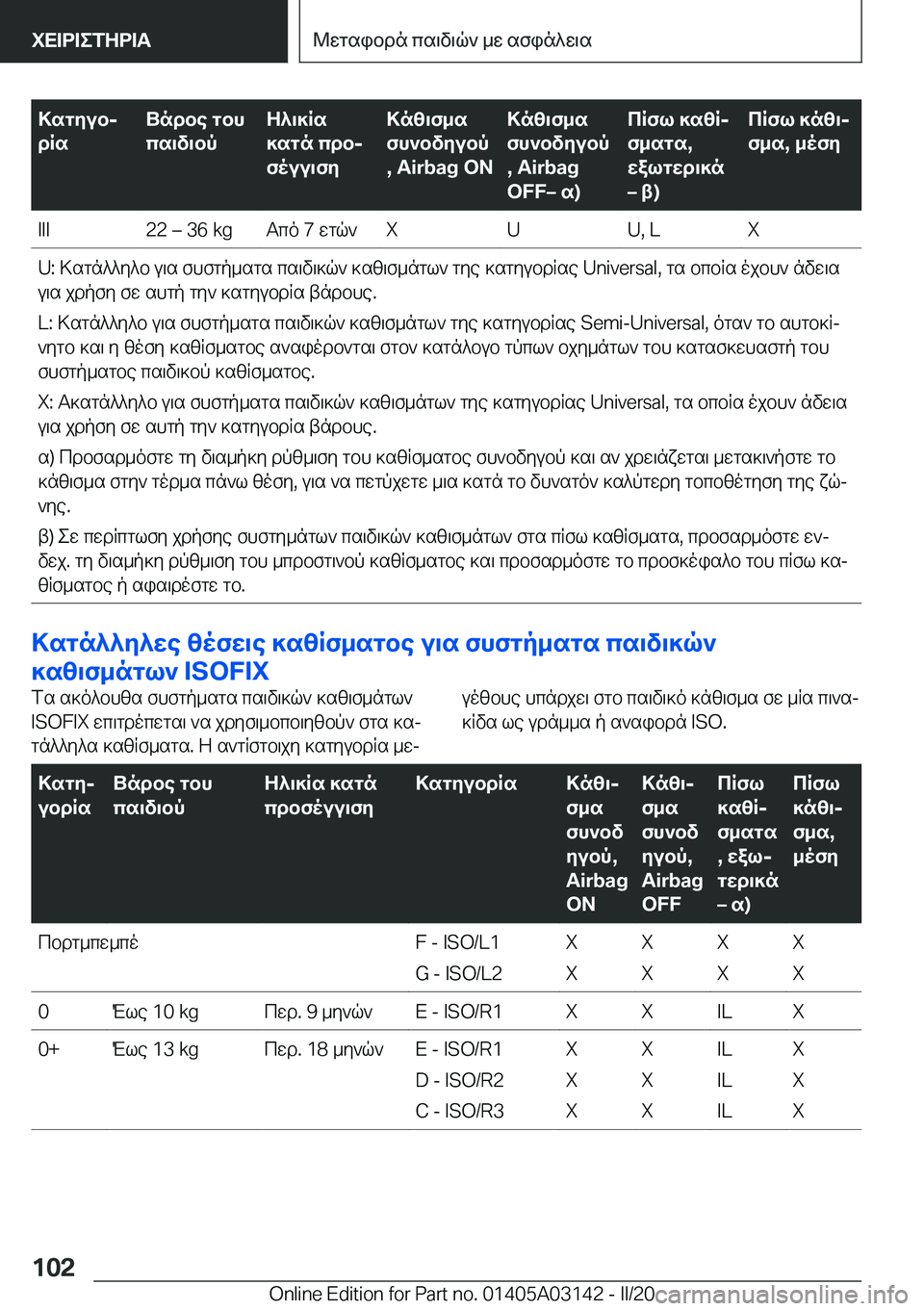 BMW M4 2020  ΟΔΗΓΌΣ ΧΡΉΣΗΣ (in Greek) >sgyubj
dRsUndbe�gbh
cs\v\bpZ^\]Rs
]sgn�cdbj
fouu\fy>nz\f_s
fh`bvyubp
�,��A�i�r�b�a�g��O�N>nz\f_s
fh`bvyubp
�,��A�i�r