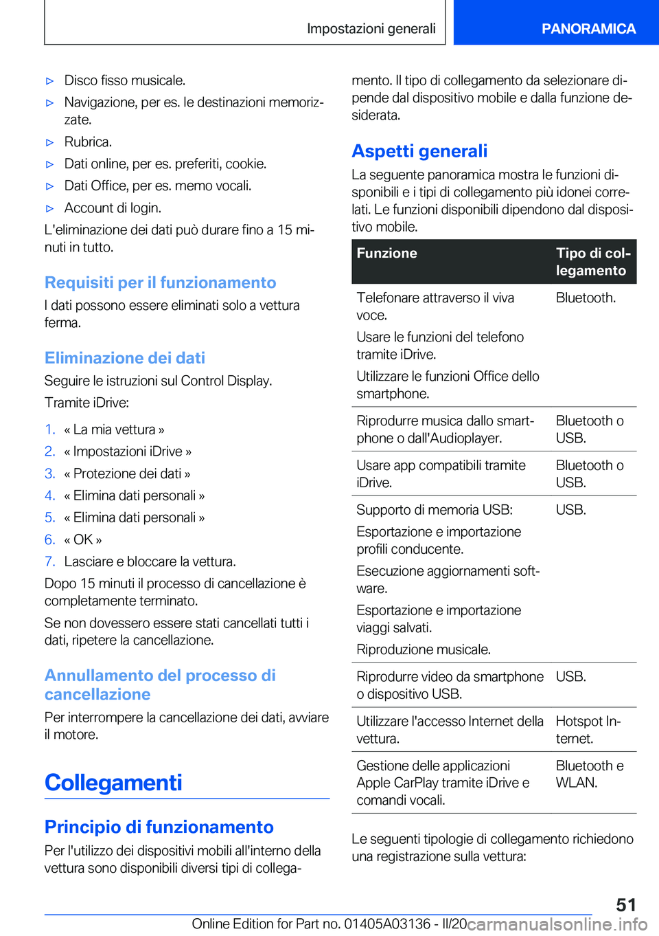 BMW M4 2020  Libretti Di Uso E manutenzione (in Italian) 'x�D�i�s�c�o��f�i�s�s�o��m�u�s�i�c�a�l�e�.'x�N�a�v�i�g�a�z�i�o�n�e�,��p�e�r��e�s�.��l�e��d�e�s�t�i�n�a�z�i�o�n�i��m�e�m�o�r�i�zª�z�a�t�e�.'x�R�u�b�r�i�c�a�.'x�D�a�t�i��o�n�l�