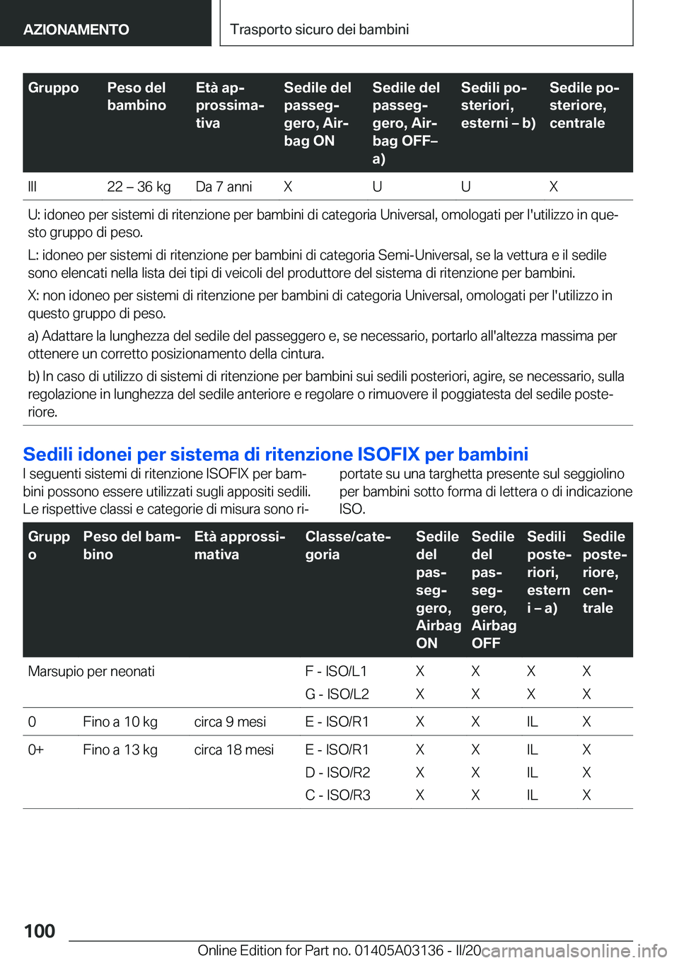 BMW M4 2020  Libretti Di Uso E manutenzione (in Italian) �G�r�u�p�p�o�P�e�s�o��d�e�l
�b�a�m�b�i�n�o�E�t�