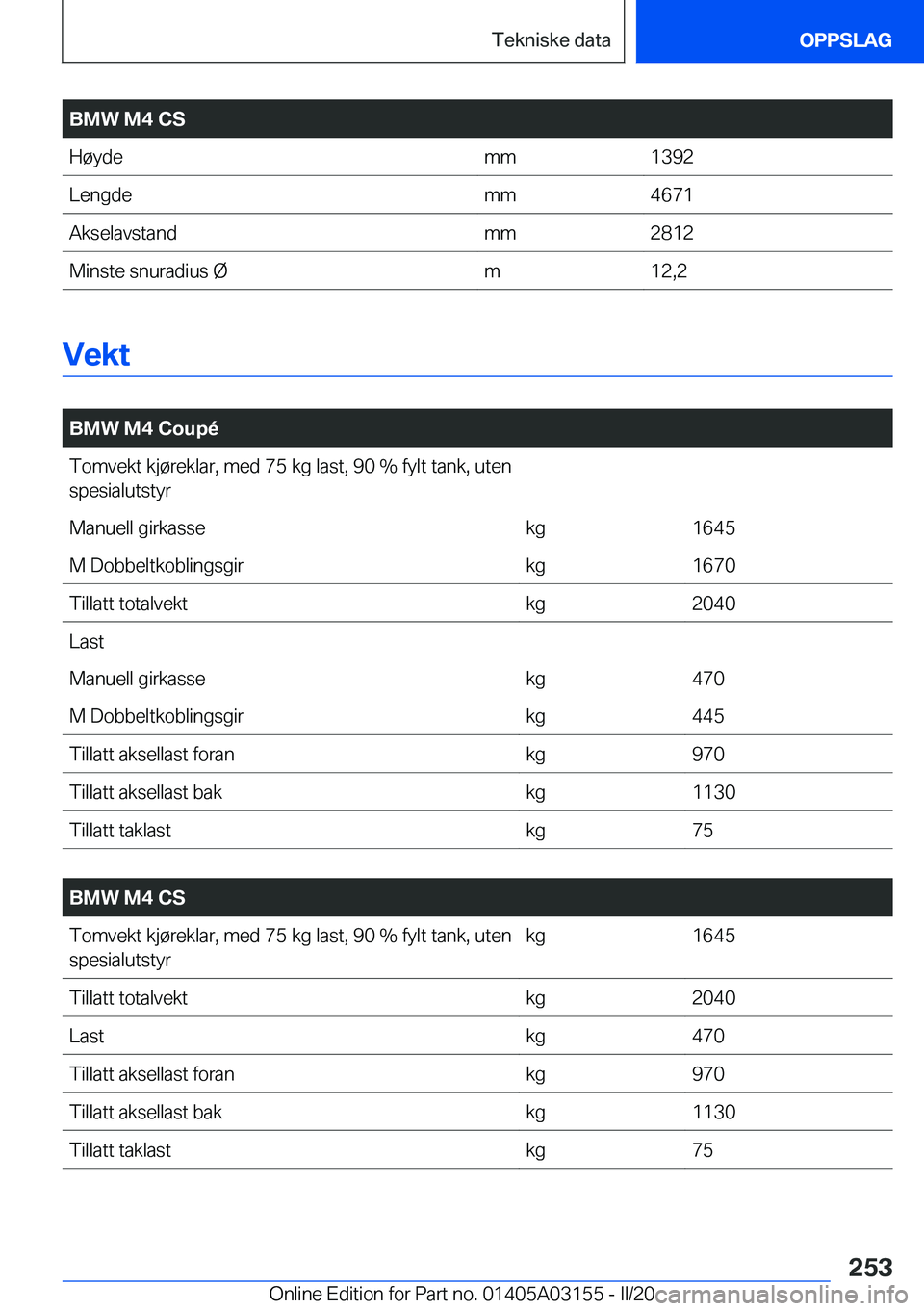 BMW M4 2020  InstruksjonsbØker (in Norwegian) �B�M�W��M�4��C�S�H�