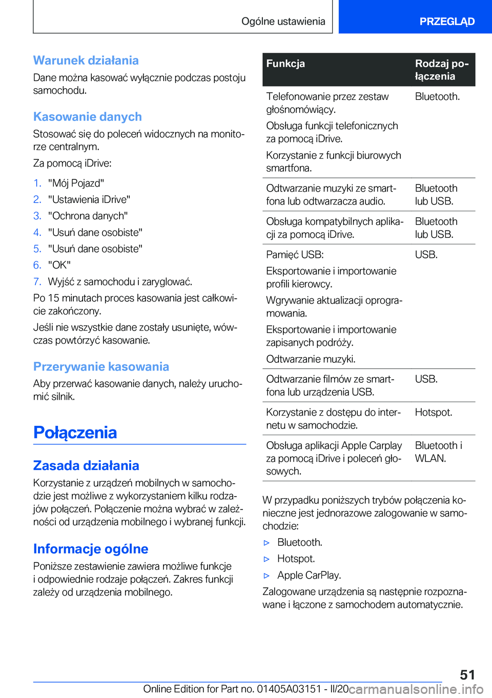 BMW M4 2020  Instrukcja obsługi (in Polish) �W�a�r�u�n�e�k��d�z�i�a�ł�a�n�i�a�D�a�n�e��m�o9�n�a��k�a�s�o�w�a�