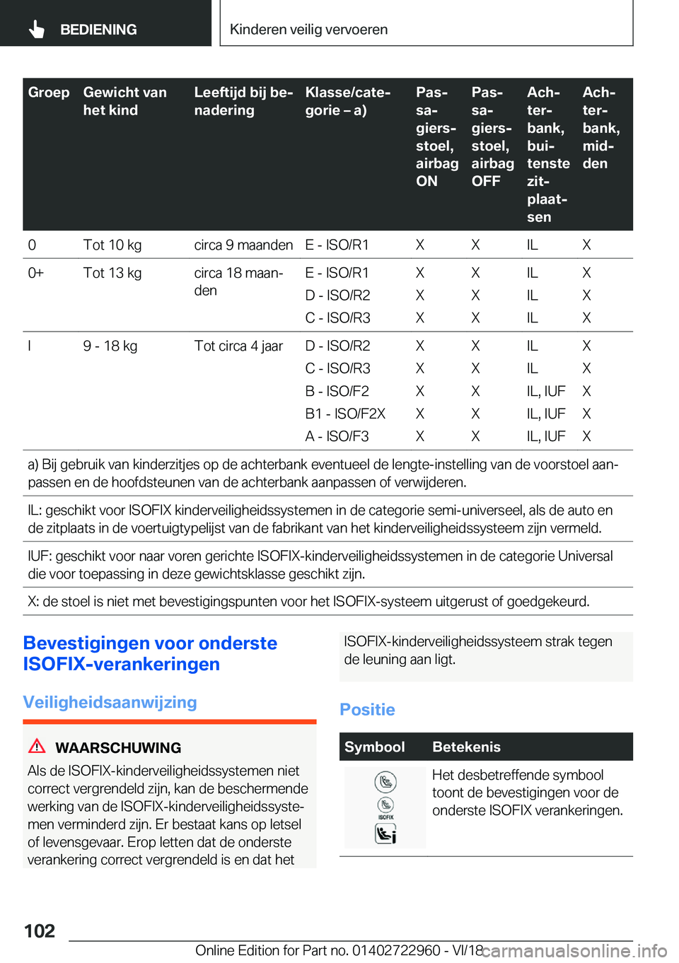 BMW M4 2019  Instructieboekjes (in Dutch) �G�r�o�e�p�G�e�w�i�c�h�t��v�a�n
�h�e�t��k�i�n�d�L�e�e�f�t�i�j�d��b�i�j��b�ej
�n�a�d�e�r�i�n�g�K�l�a�s�s�e�/�c�a�t�ej
�g�o�r�i�e�m��a�
�P�a�sj
�s�aj
�g�i�e�r�sj
�s�t�o�e�l�,
�a�i�r�b�a�g
�O
