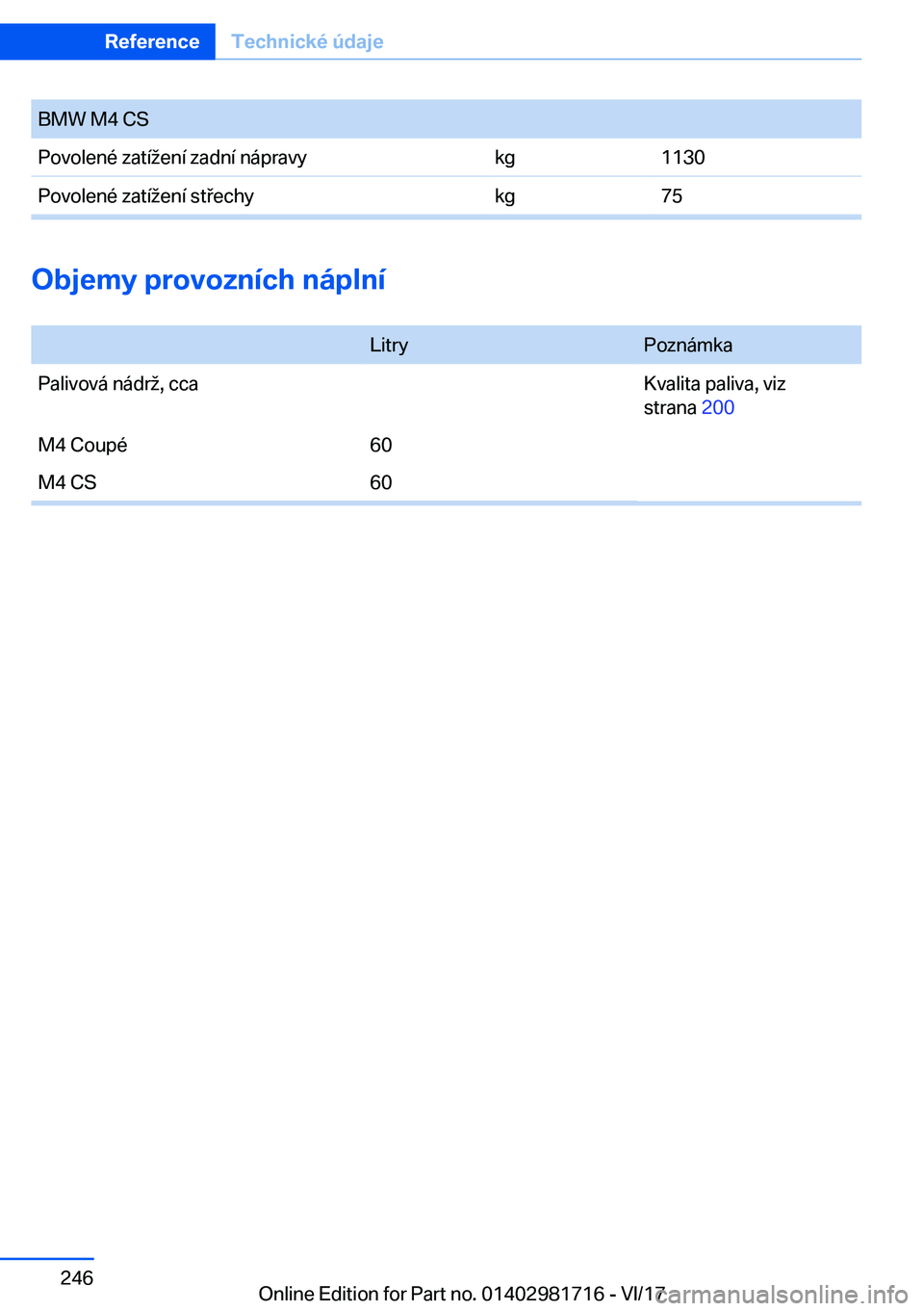 BMW M4 2018  Návod na použití (in Czech) �B�M�W� �M�4� �C�S�P�o�v�o�l�e�n�