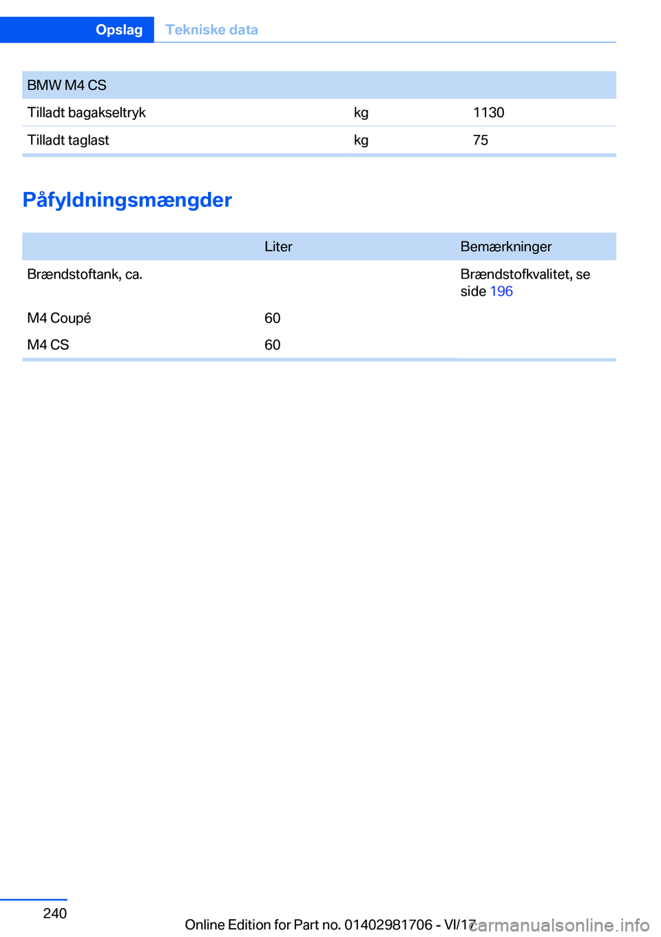 BMW M4 2018  InstruktionsbØger (in Danish) �B�M�W� �M�4� �C�S�T�i�l�l�a�d�t� �b�a�g�a�k�s�e�l�t�r�y�k�k�g�1�1�3�0�T�i�l�l�a�d�t� �t�a�g�l�a�s�t�k�g�7�5
�P�å�f�y�l�d�n�i�n�g�s�m�æ�n�g�d�e�r� 
�L�i�t�e�r�B�e�m�æ�r�k�n�i�n�g�e�r�B�r�æ�n�d�s�t