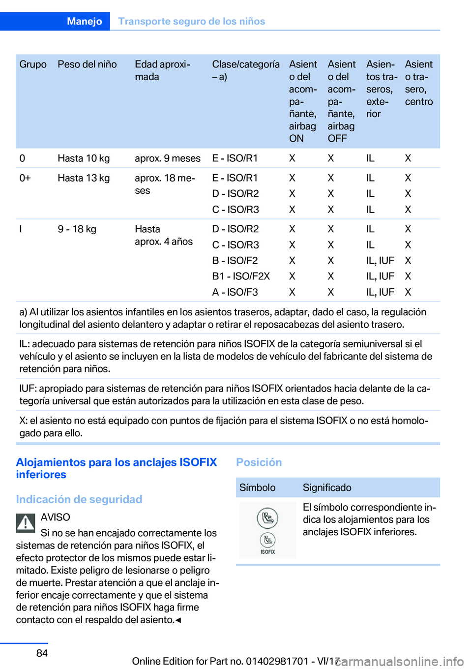 BMW M4 2018  Manuales de Empleo (in Spanish) �G�r�u�p�o�P�e�s�o� �d�e�l� �n�i�