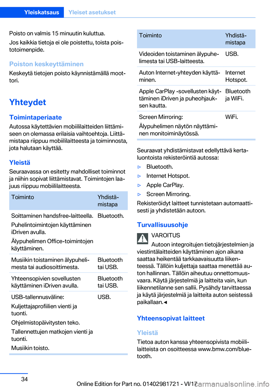 BMW M4 2018  Omistajan Käsikirja (in Finnish) �P�o�i�s�t�o� �o�n� �v�a�l�m�i�s� �1�5� �m�i�n�u�u�t�i�n� �k�u�l�u�t�t�u�a�.
�J�o�s� �k�a�i�k�k�i�a� �t�i�e�t�o�j�a� �e�i� �o�l�e� �p�o�i�s�t�e�t�t�u�,� �t�o�i�s�t�a� �p�o�i�sj �t�o�t�o�i�m�e�n�p�i�d