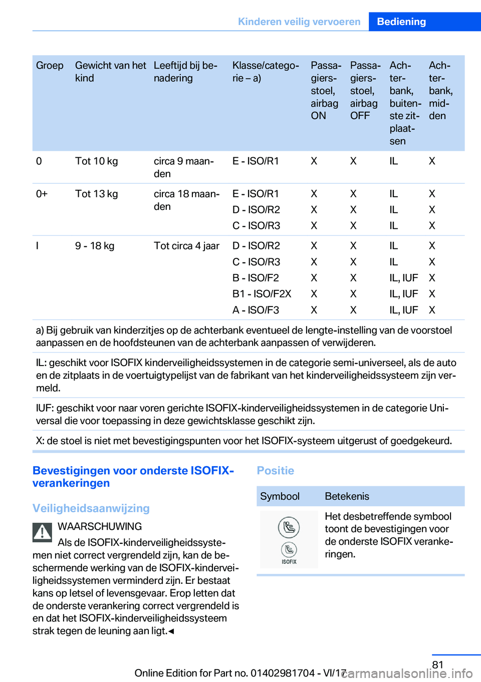 BMW M4 2018  Instructieboekjes (in Dutch) �G�r�o�e�p�G�e�w�i�c�h�t� �v�a�n� �h�e�t
�k�i�n�d�L�e�e�f�t�i�j�d� �b�i�j� �b�ej
�n�a�d�e�r�i�n�g�K�l�a�s�s�e�/�c�a�t�e�g�oj
�r�i�e� m� �a�)�P�a�s�s�aj
�g�i�e�r�sj
�s�t�o�e�l�,
�a�i�r�b�a�g
�O�N�