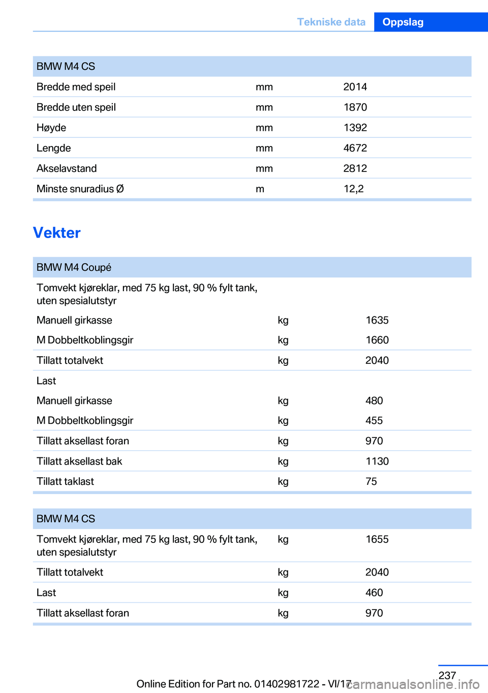 BMW M4 2018  InstruksjonsbØker (in Norwegian) �B�M�W� �M�4� �C�S�B�r�e�d�d�e� �m�e�d� �s�p�e�i�l�m�m�2�0�1�4�B�r�e�d�d�e� �u�t�e�n� �s�p�e�i�l�m�m�1�8�7�0�H�
