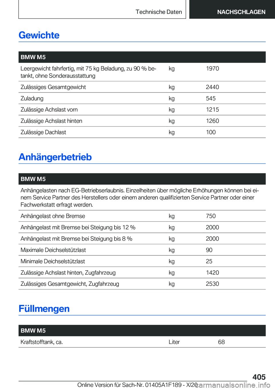 BMW M5 2021  Betriebsanleitungen (in German) �G�e�w�i�c�h�t�e
�
�B�M�W��M�5�L�e�e�r�g�e�w�i�c�h�t��f�a�h�r�f�e�r�t�i�g�,��m�i�t��7�5��k�g��B�e�l�a�d�u�n�g�,��z�u��9�0��%��b�ej
�t�a�n�k�t�,��o�h�n�e��S�o�n�d�e�r�a�u�s�s�t�a�t�t�u�n�