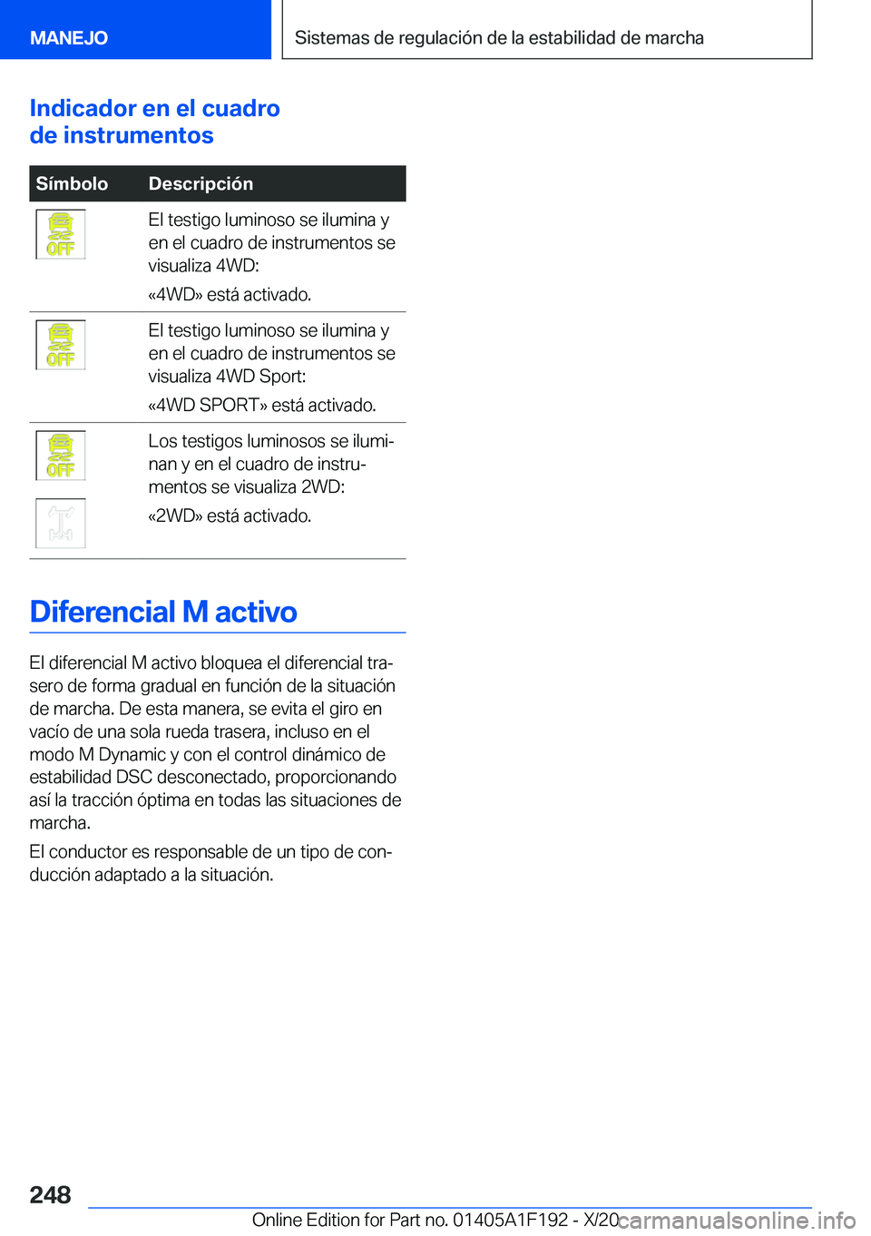 BMW M5 2021  Manuales de Empleo (in Spanish) �I�n�d�i�c�a�d�o�r��e�n��e�l��c�u�a�d�r�o
�d�e��i�n�s�t�r�u�m�e�n�t�o�s�S�