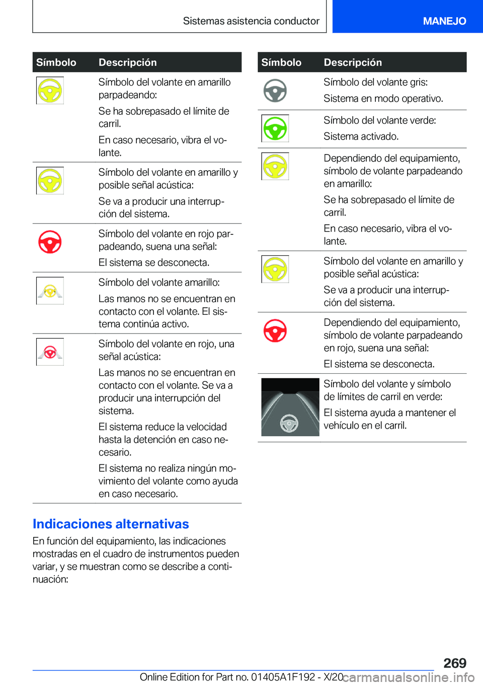 BMW M5 2021  Manuales de Empleo (in Spanish) �S�