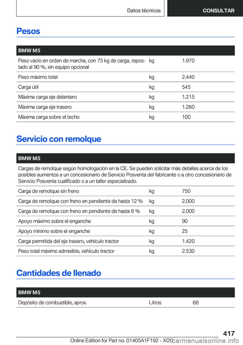 BMW M5 2021  Manuales de Empleo (in Spanish) �P�e�s�o�s
�
�B�M�W��M�5�P�e�s�o��v�a�c�
